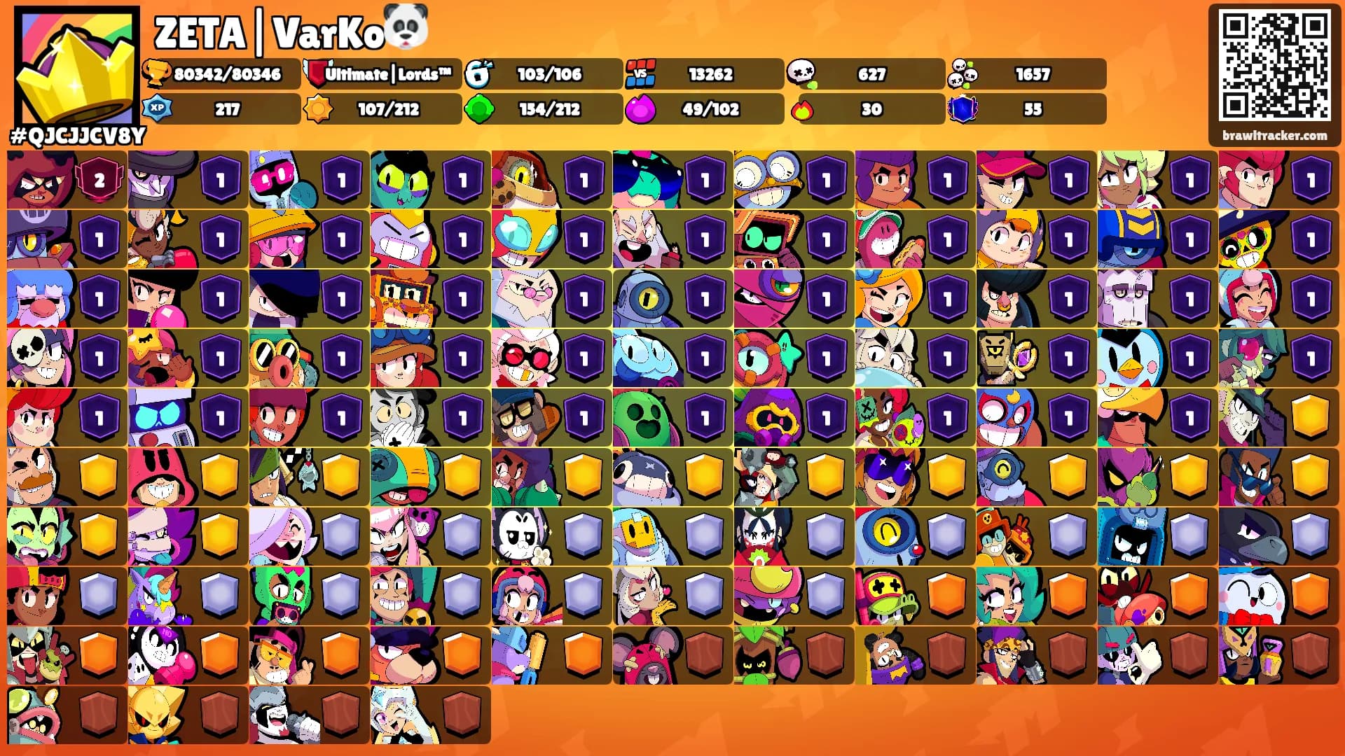 ZETA|VarKo🐼's Ranks