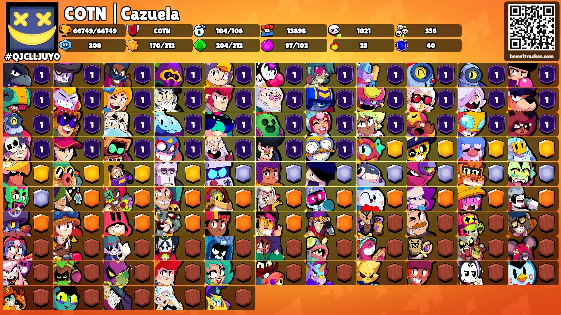 COTN |Cazuela's Ranks
