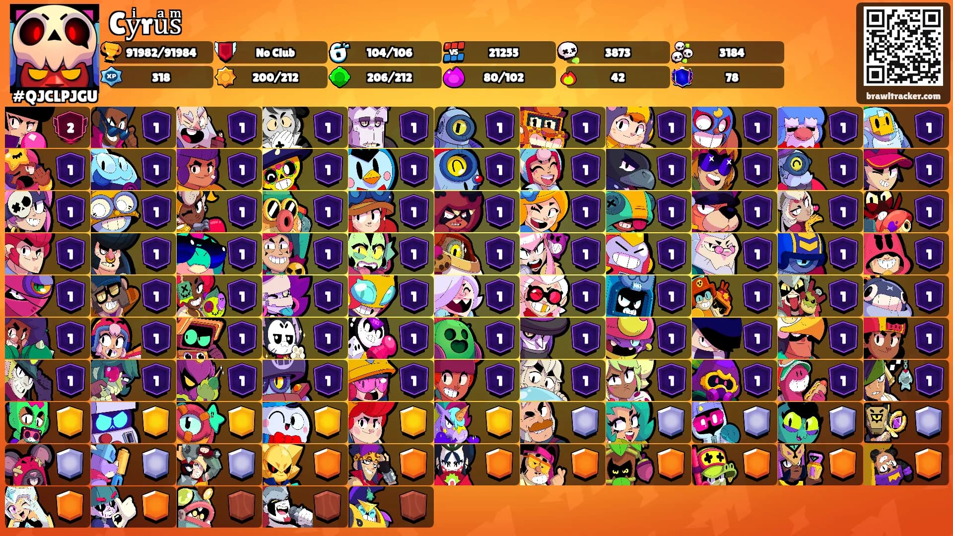 Cyͥruͣsͫ's Ranks