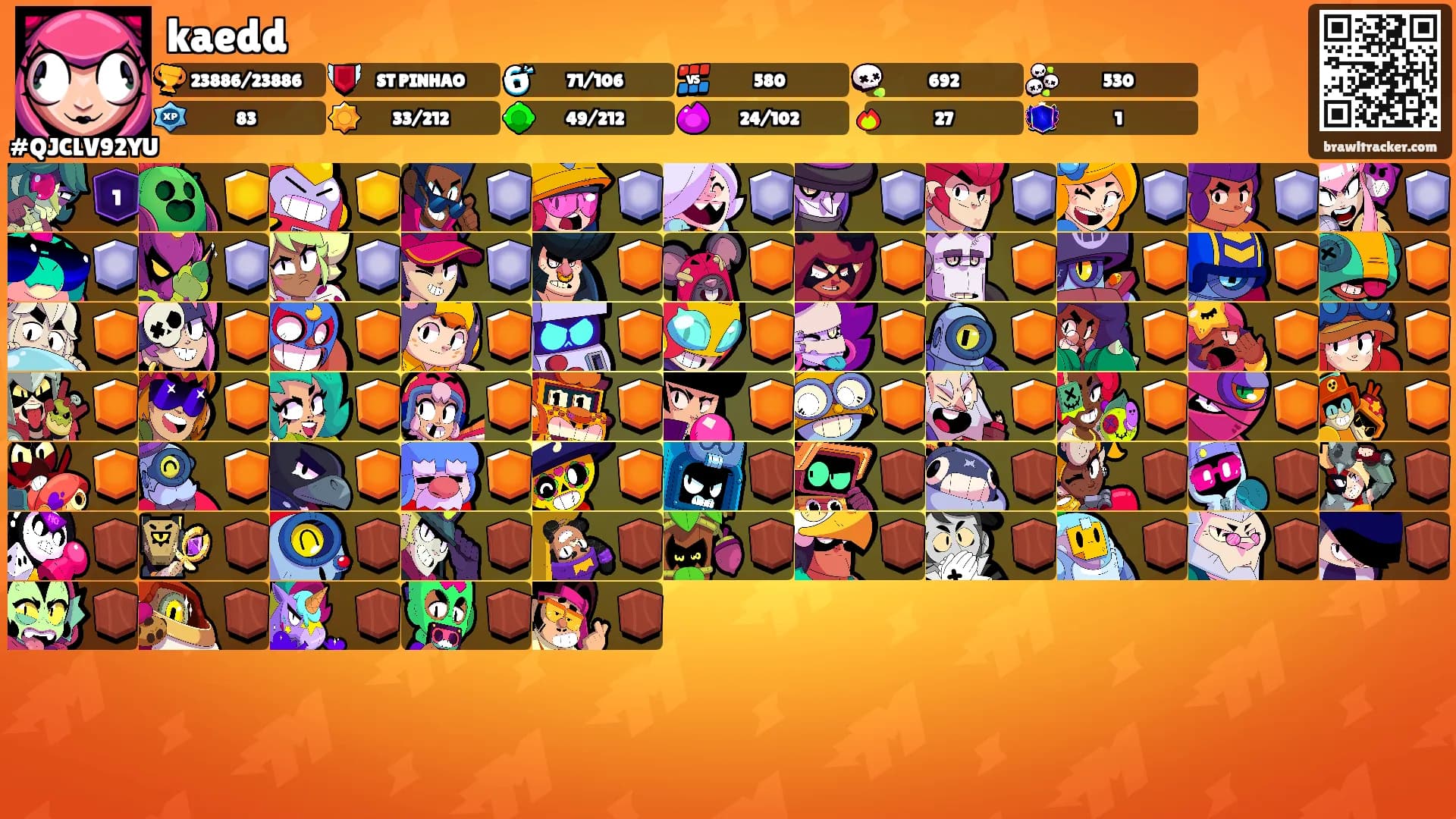 kaedd's Ranks
