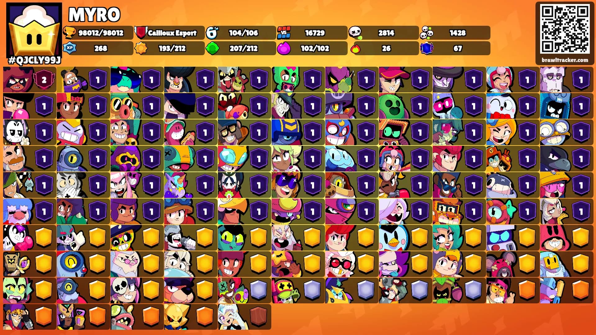 MYRO's Ranks