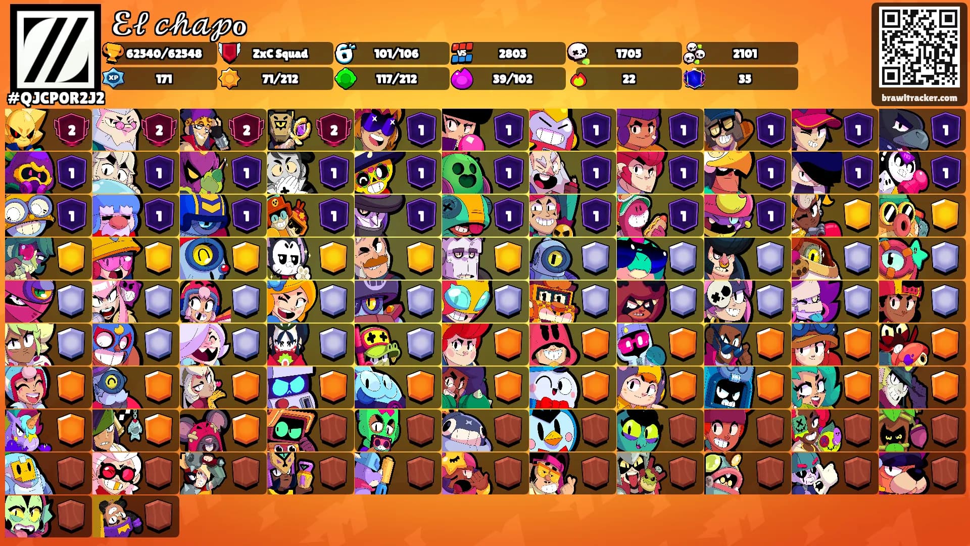 ℰ𝓁 𝒸𝒽𝒶𝓅ℴ's Ranks