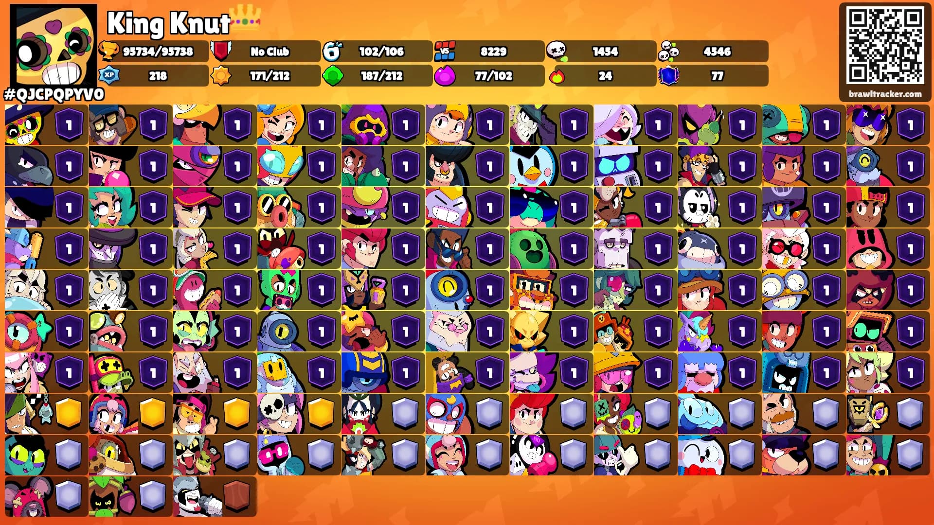 King Knut👑's Ranks