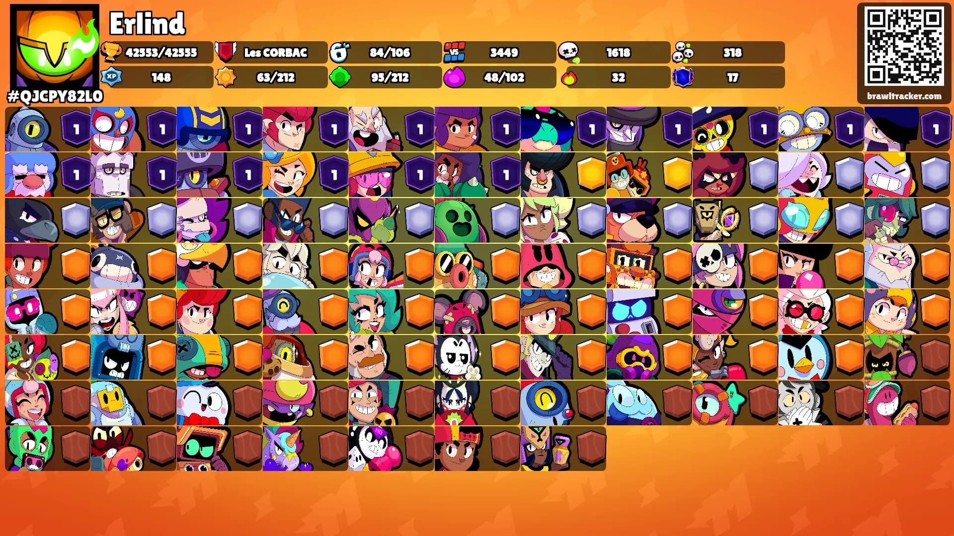 Erlind's Ranks