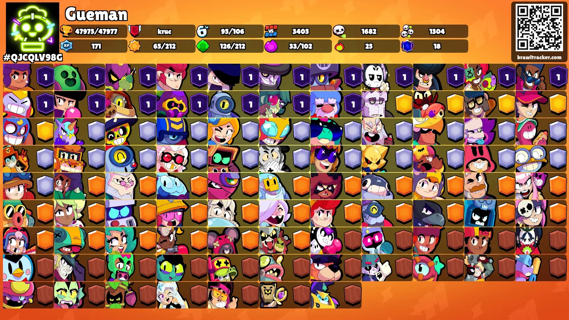 Gueman's Ranks