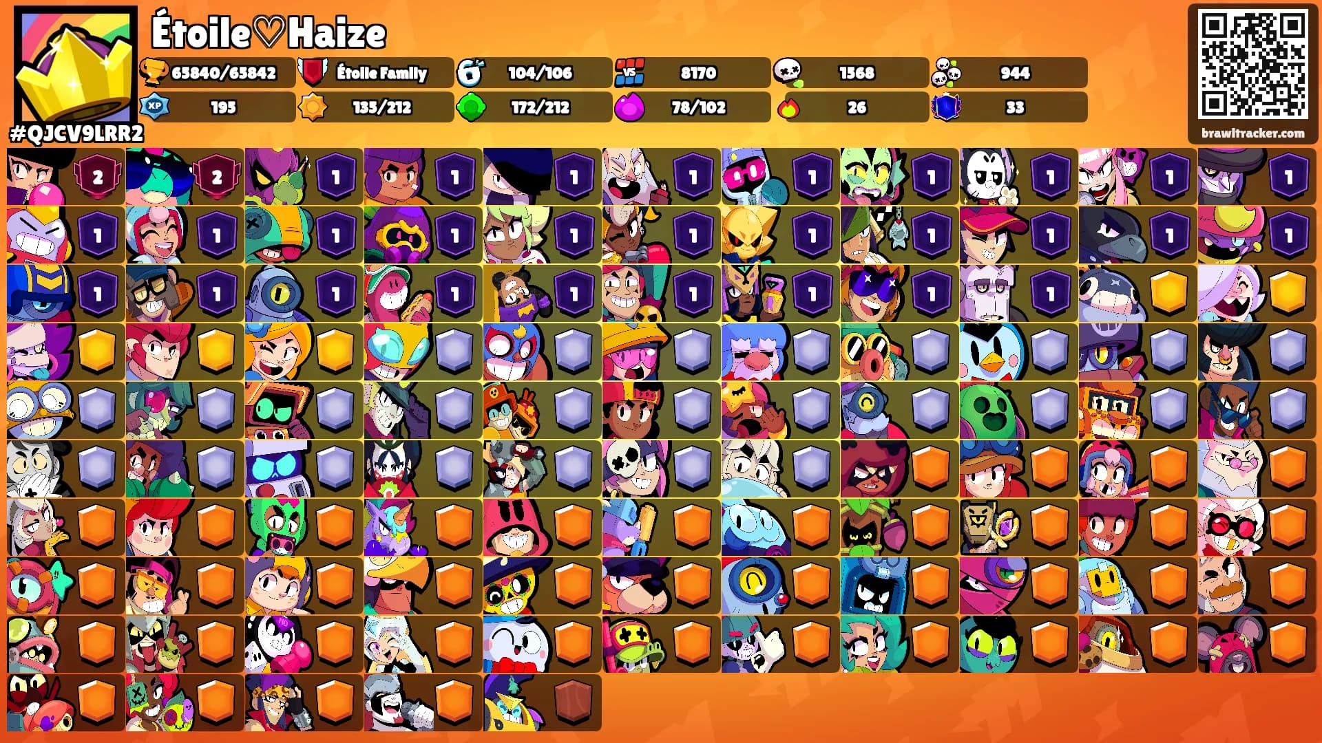 Étoile♡Haize's Ranks