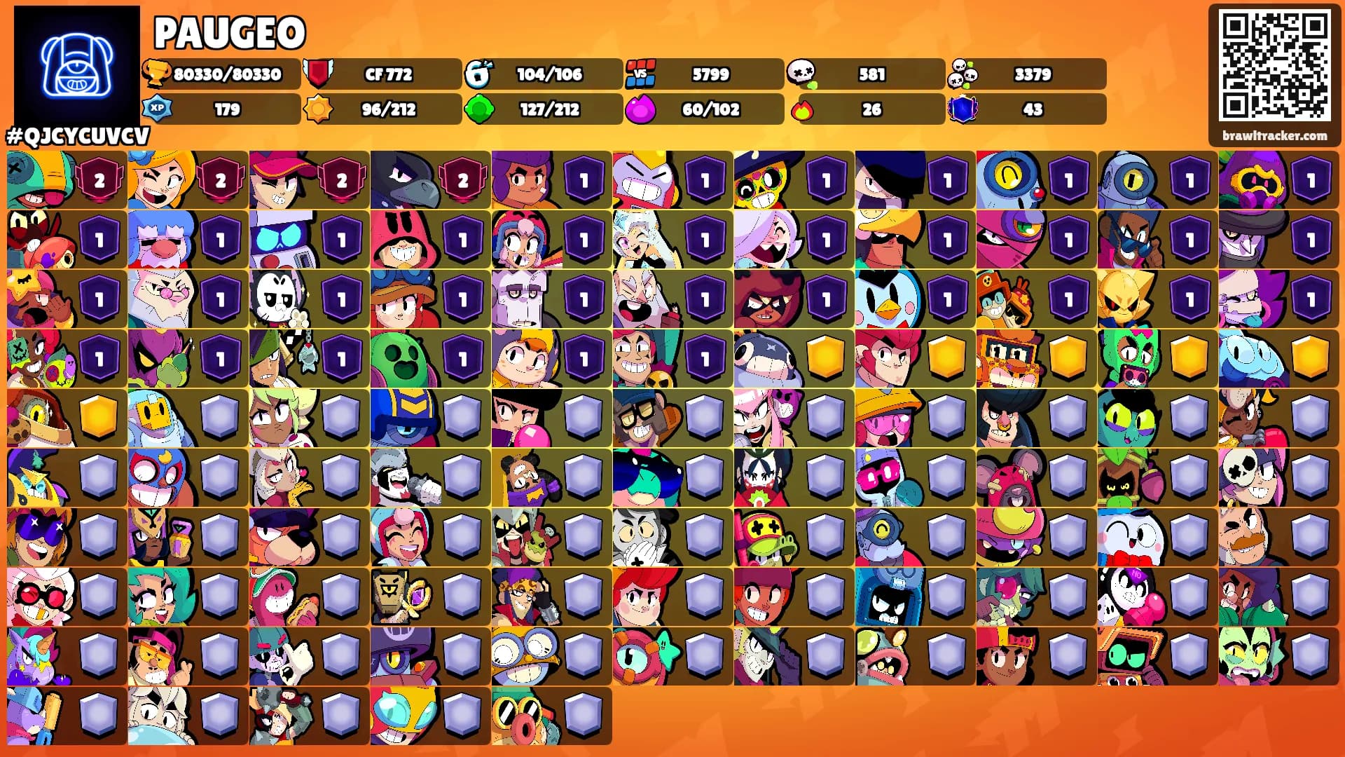 PAUGEO's Ranks