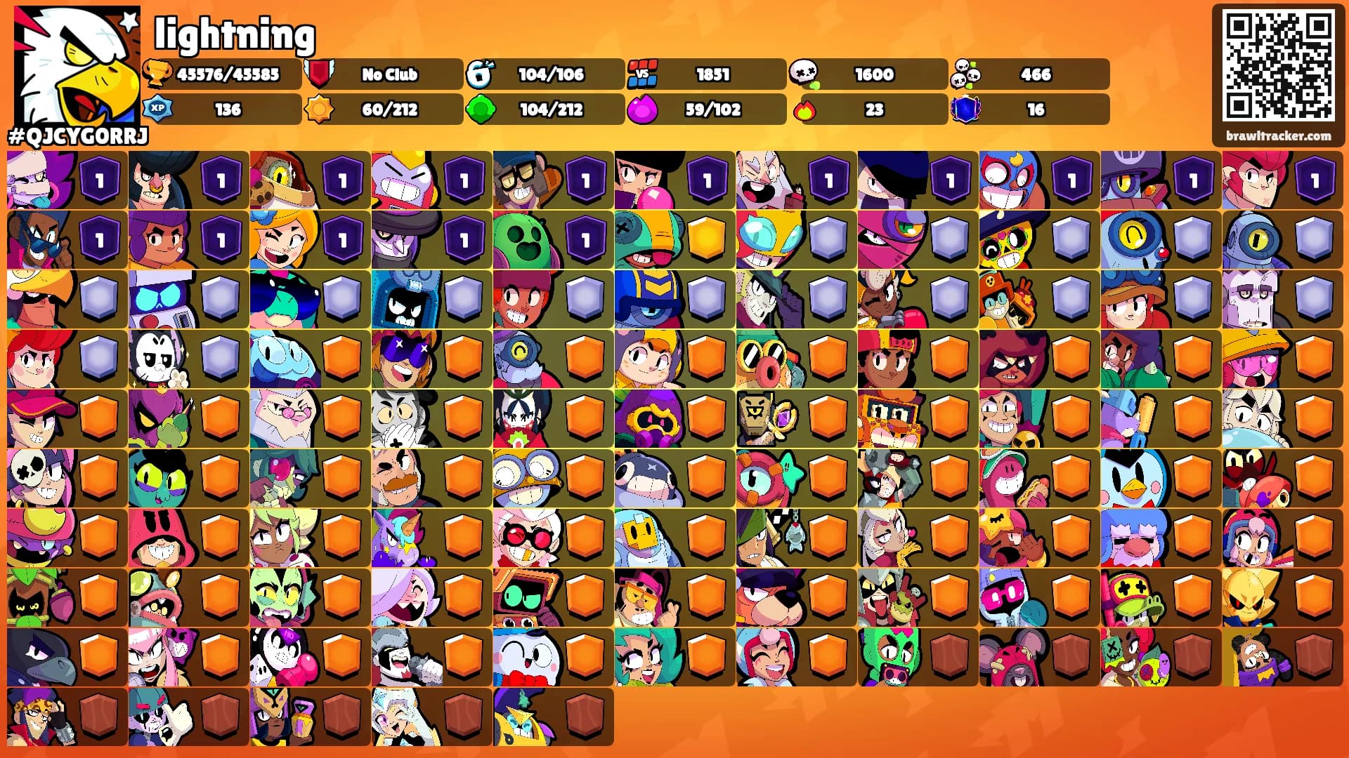 lightning's Ranks