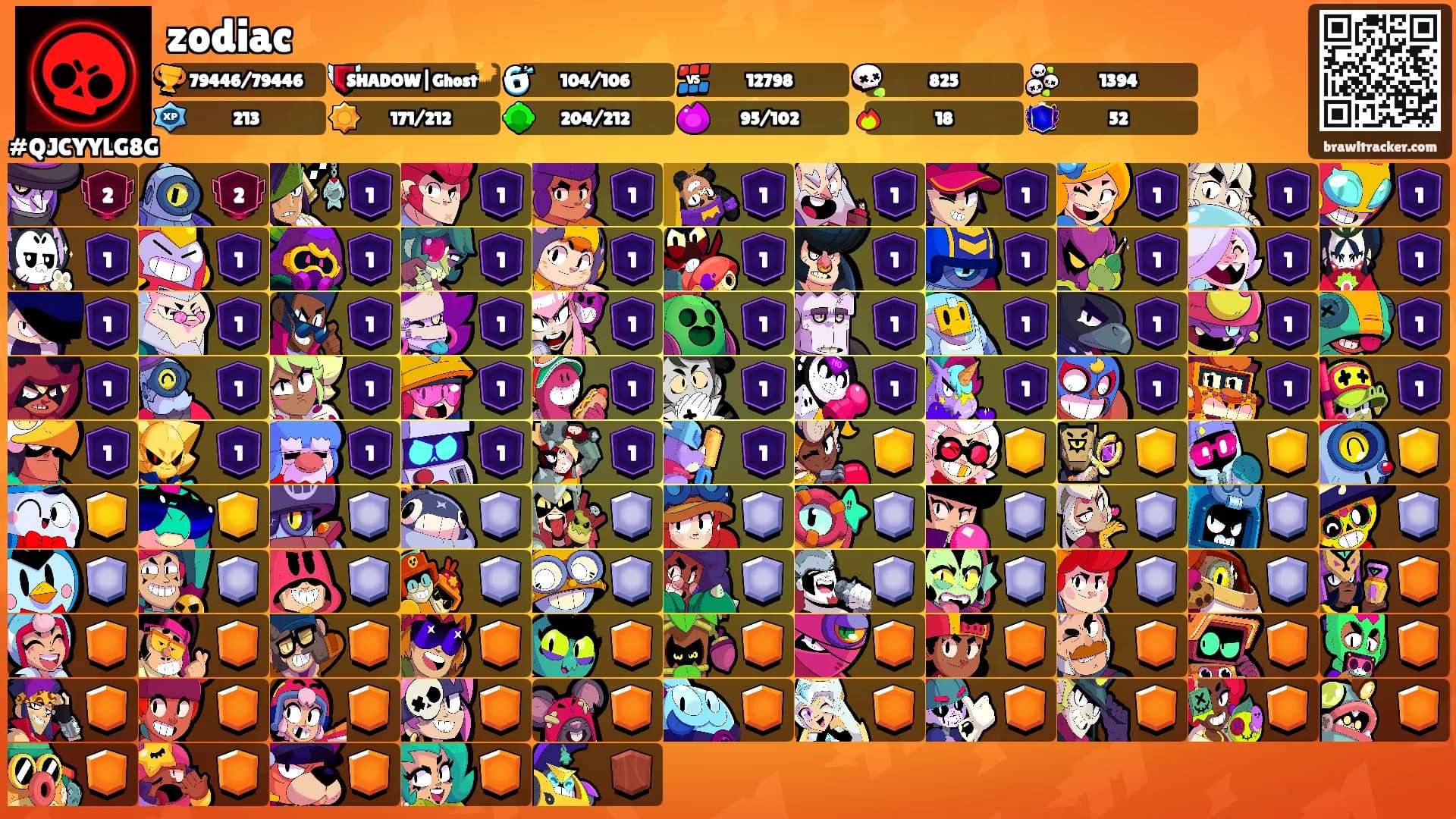 zodiac's Ranks