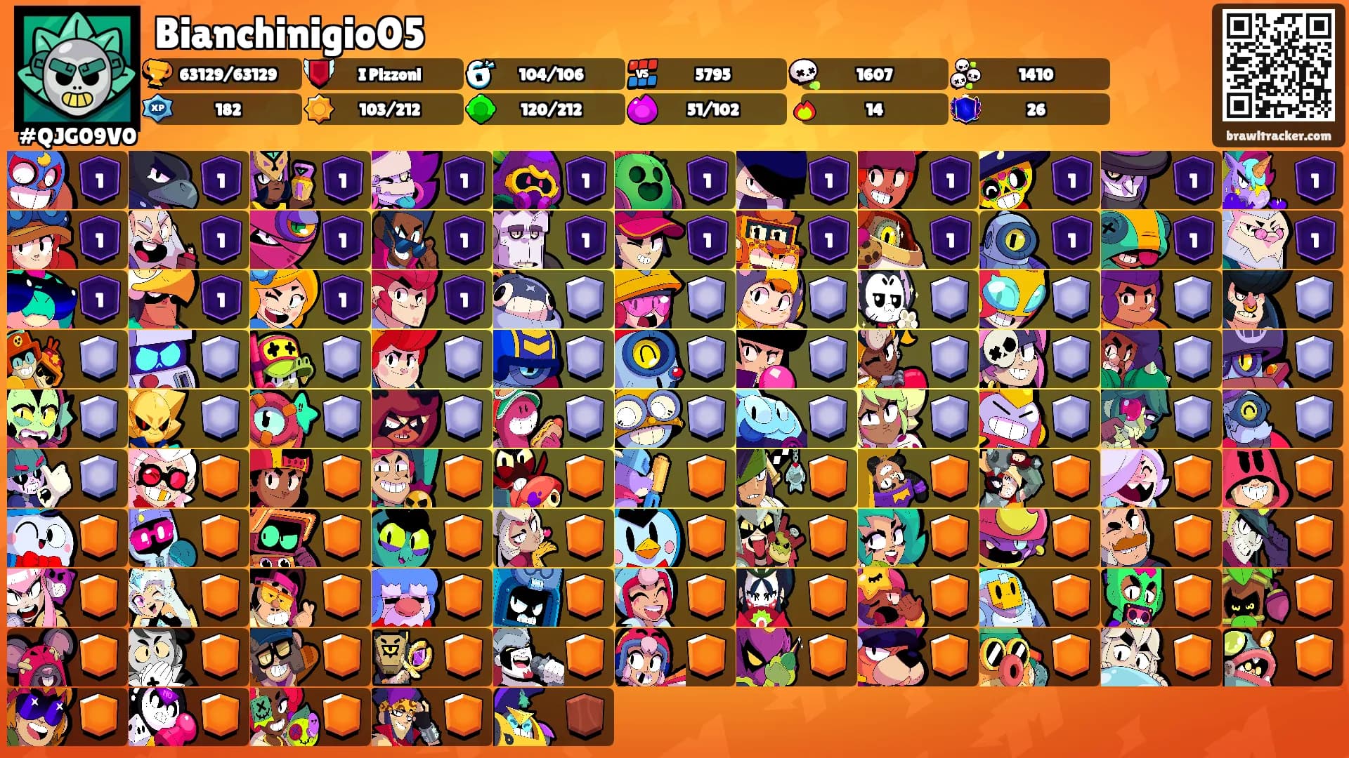 Bianchinigio05's Ranks