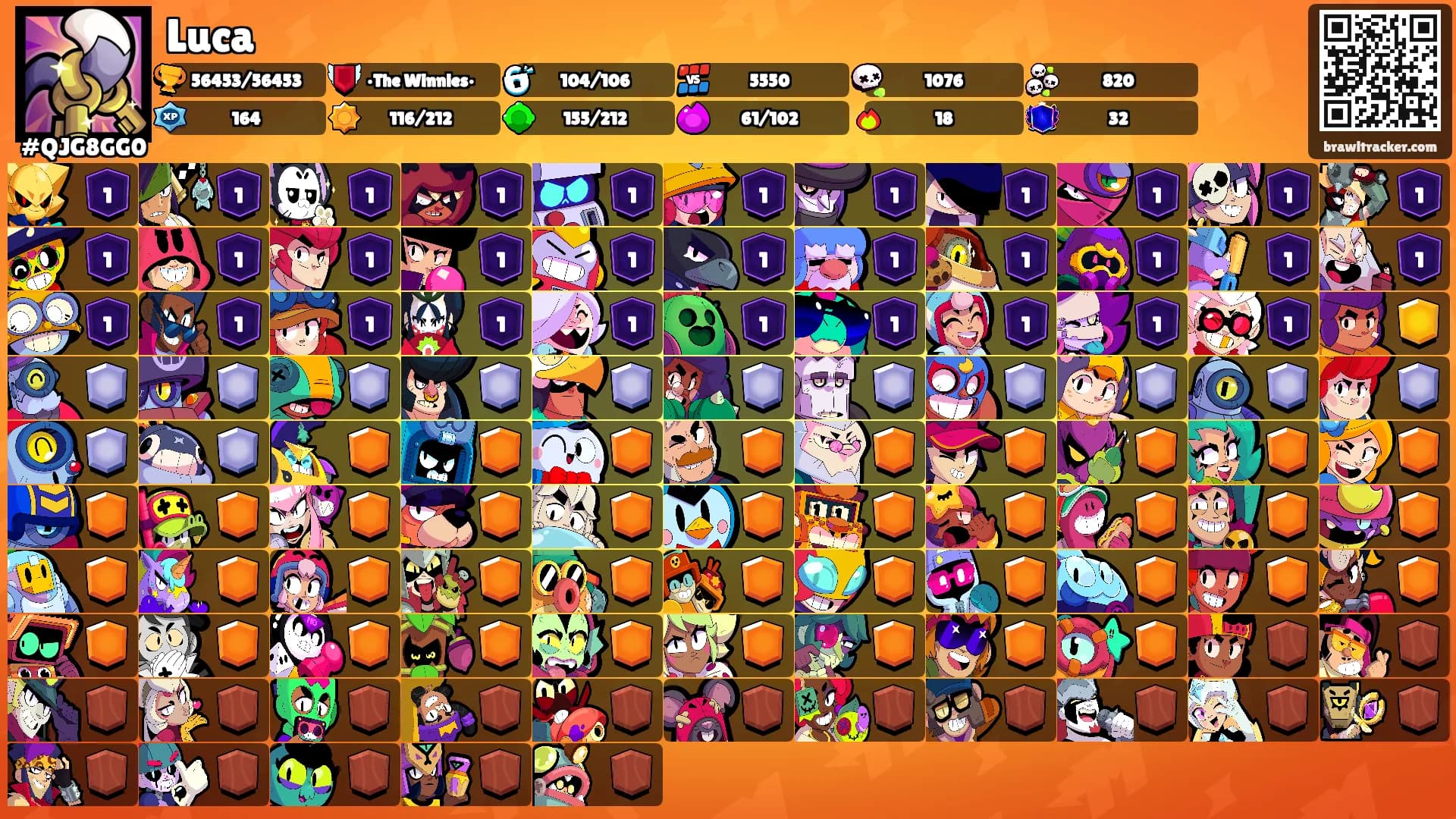 Luca's Ranks