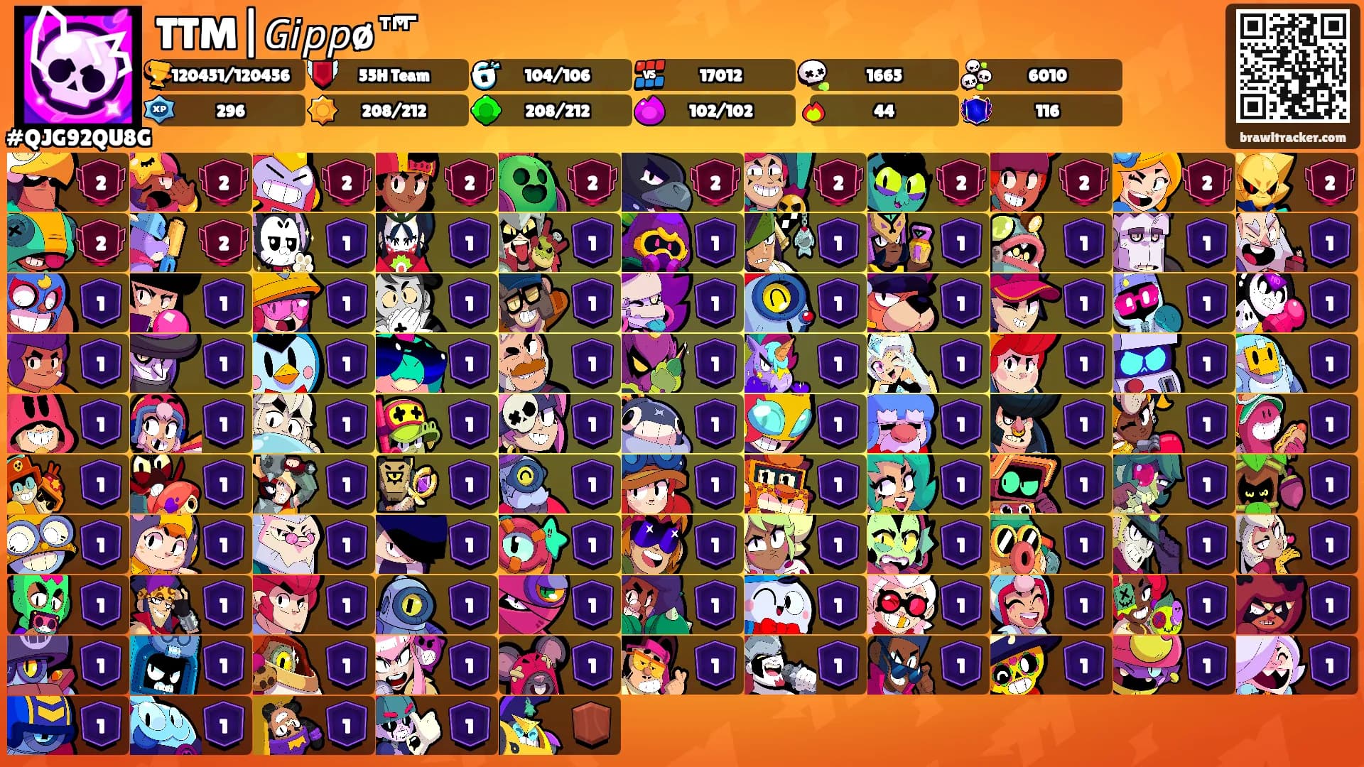 TTM|𝘎𝘪𝘱𝘱ø™̅'s Ranks