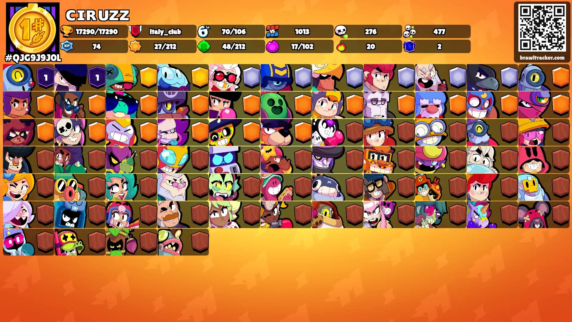 ᴄɪʀᴜᴢᴢ's Ranks