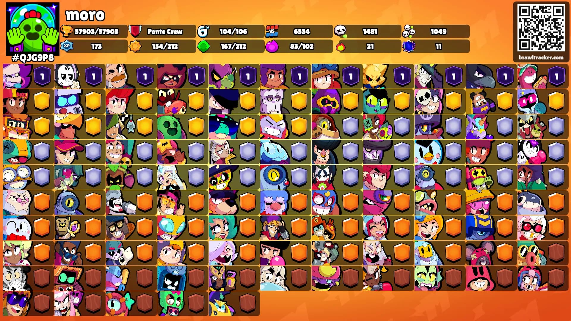 moro's Ranks
