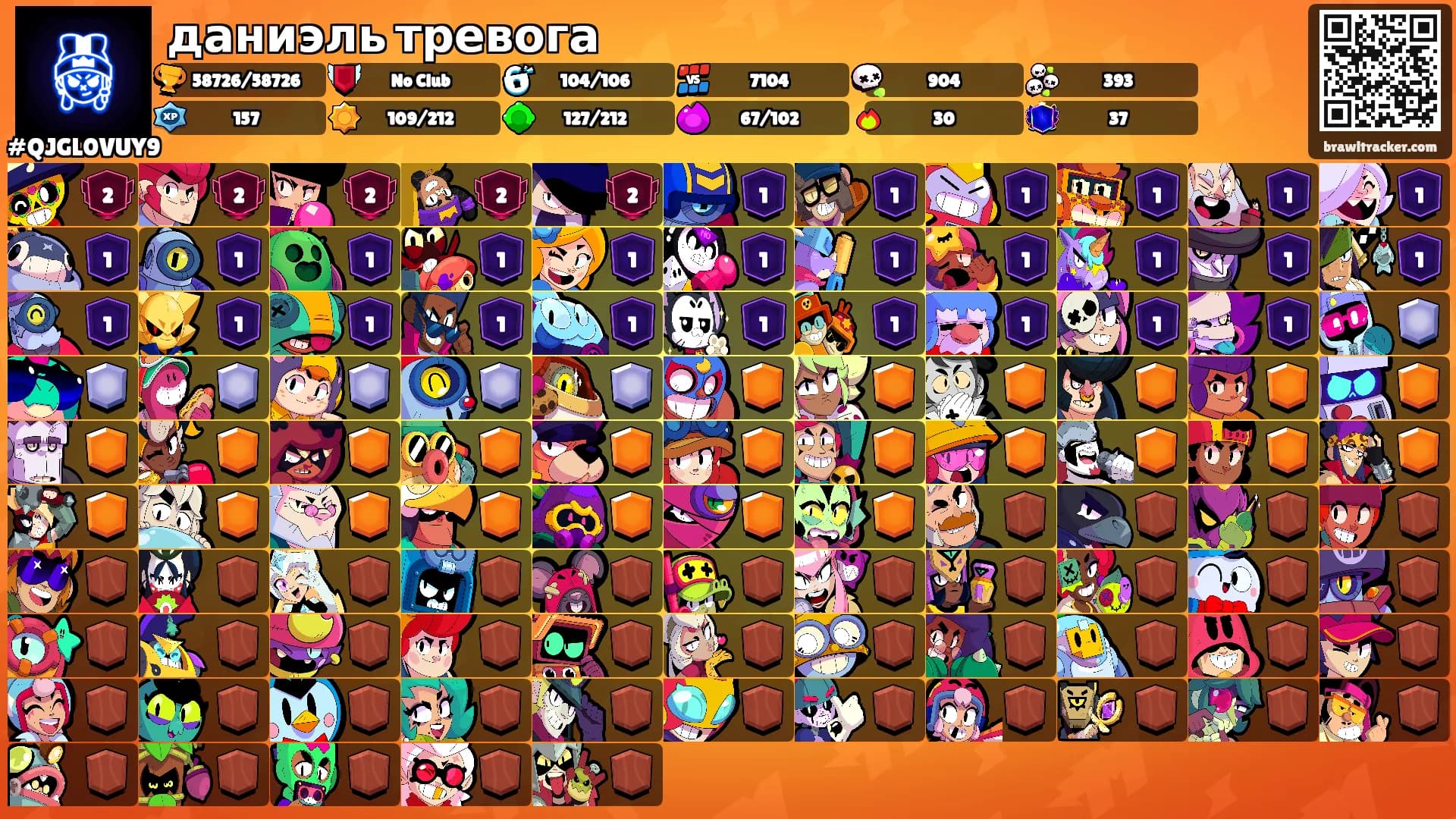 даниэль тревога's Ranks