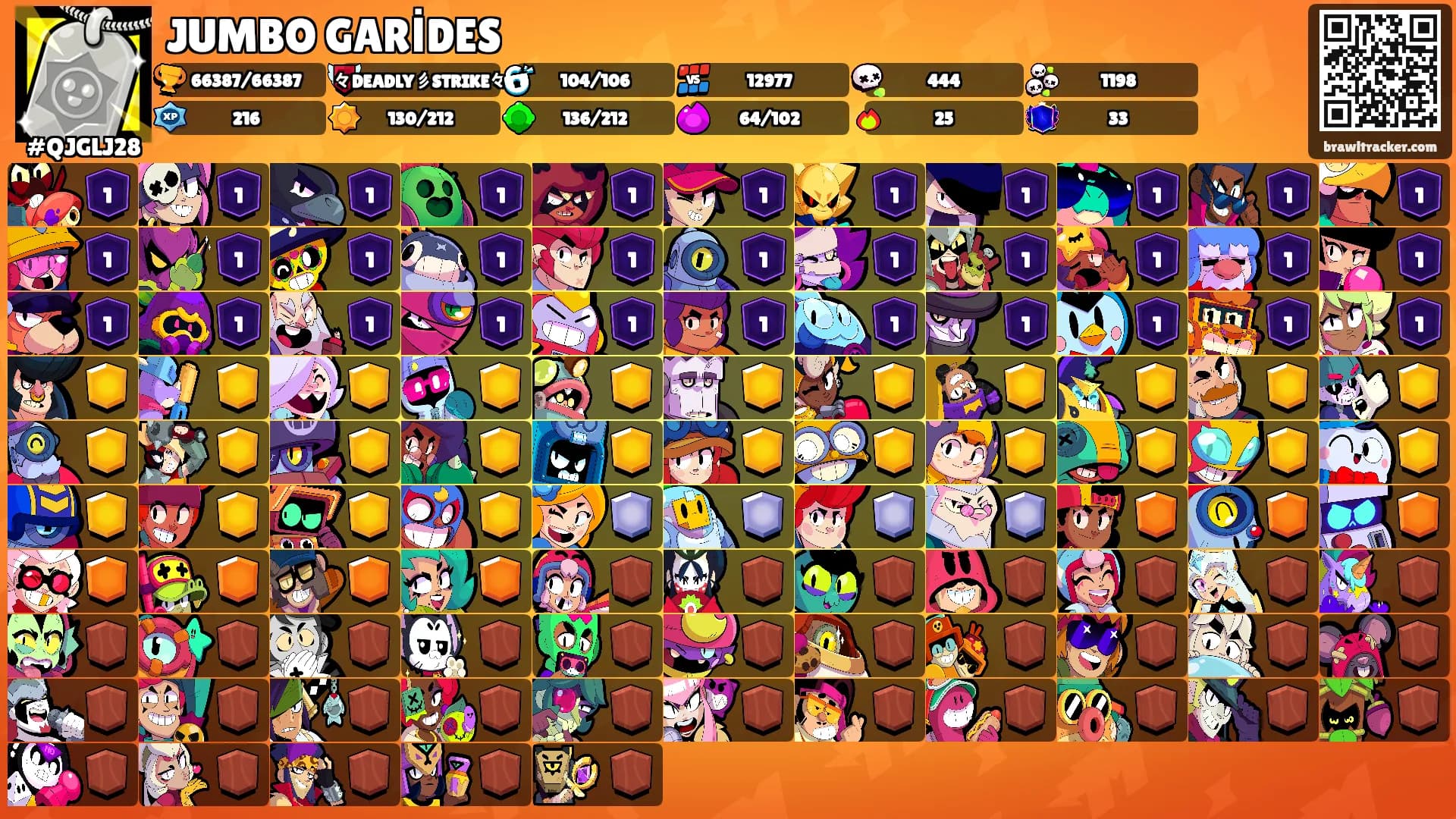 JUMBO GARİDES's Ranks