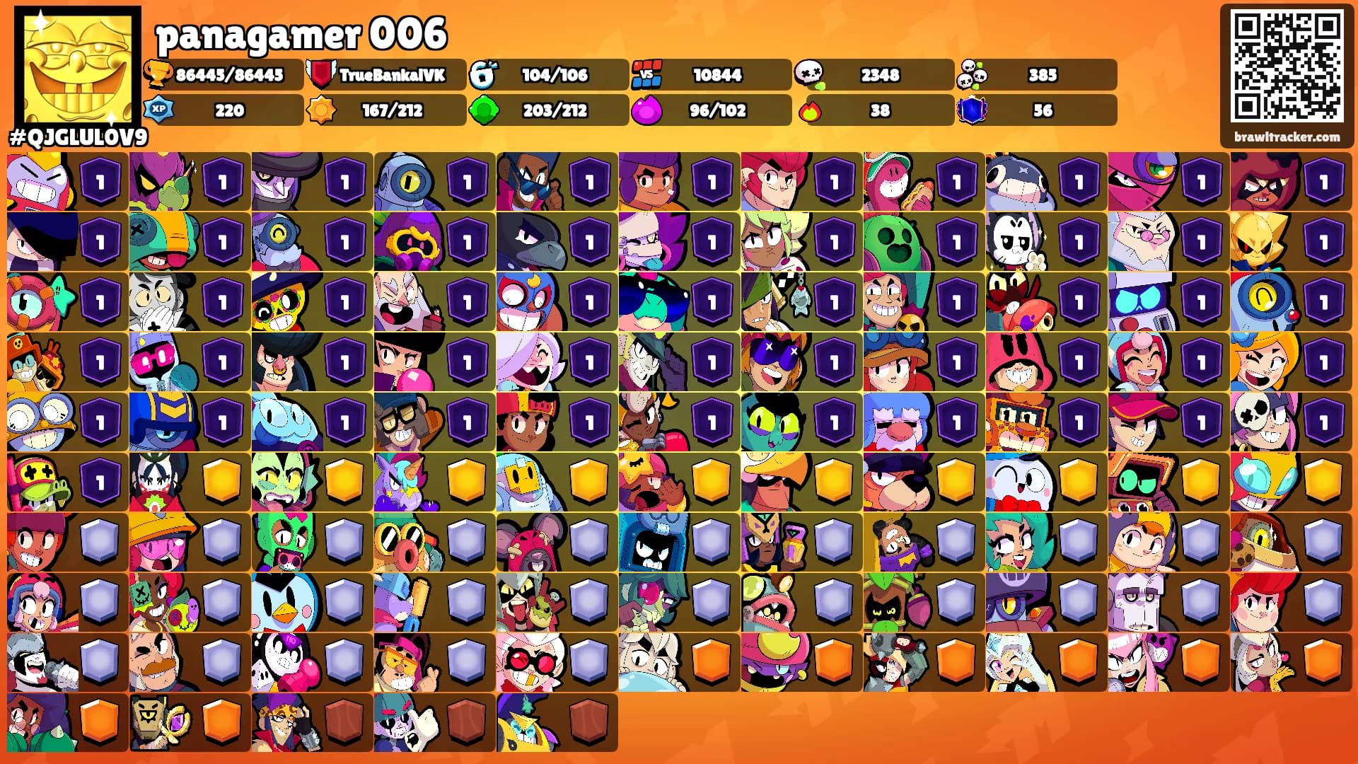 panagamer 006's Ranks
