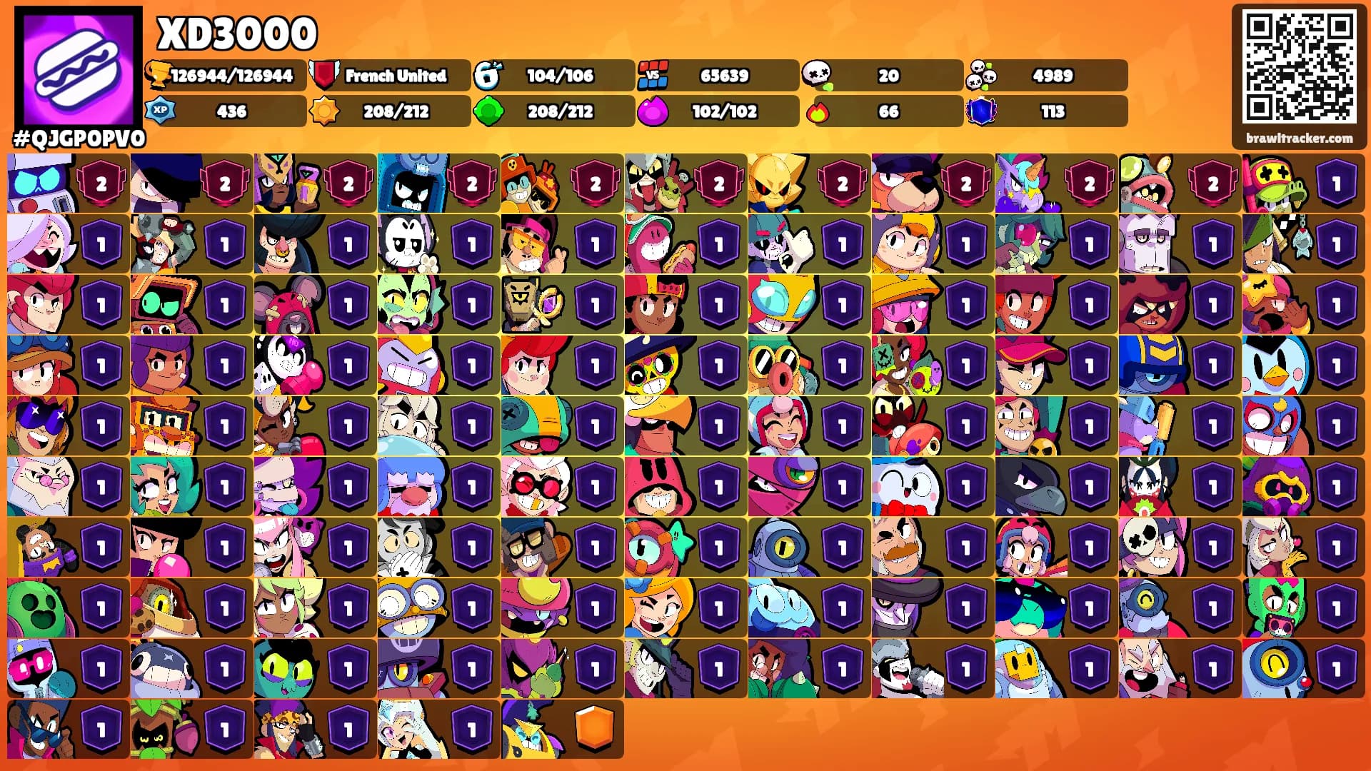 XD3000's Ranks