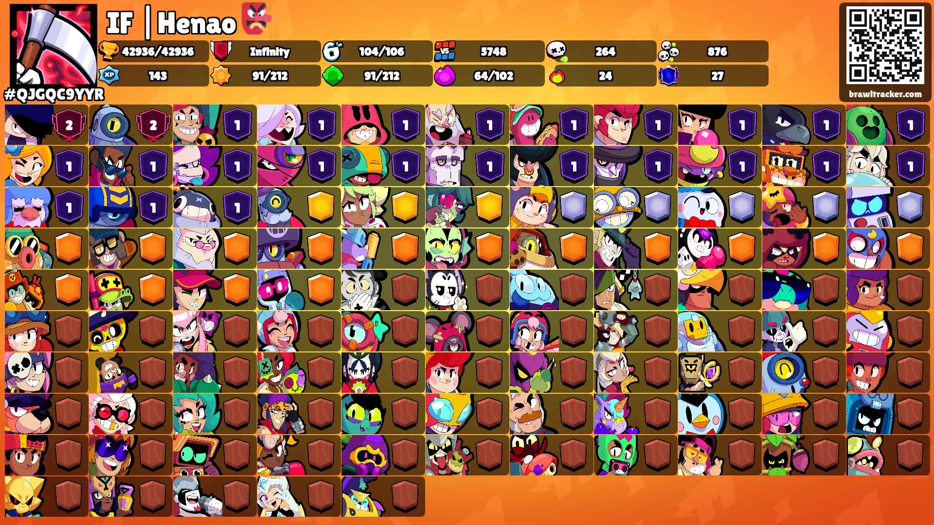IF |Henao 👺's Ranks