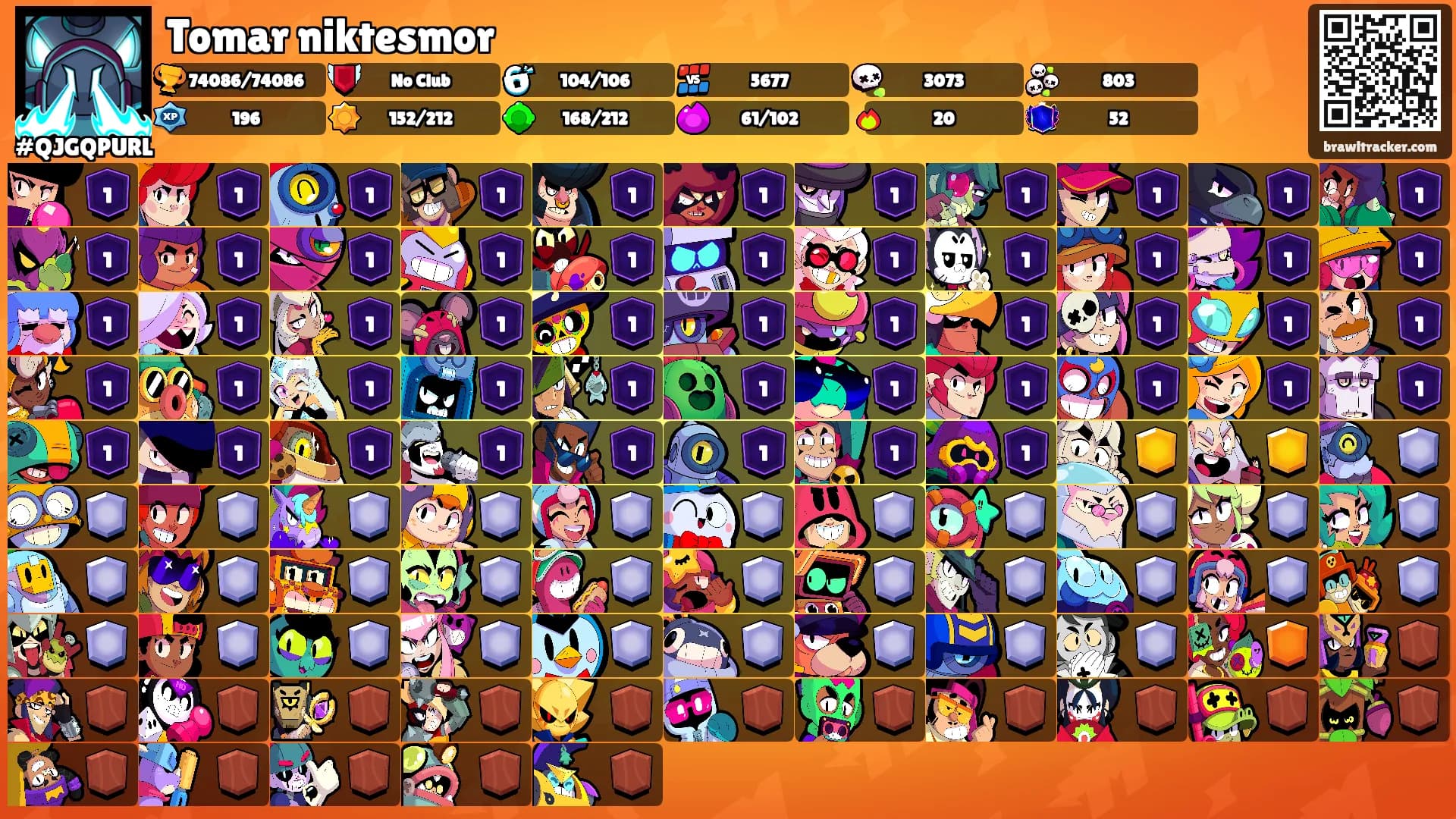 Tomar niktesmor's Ranks