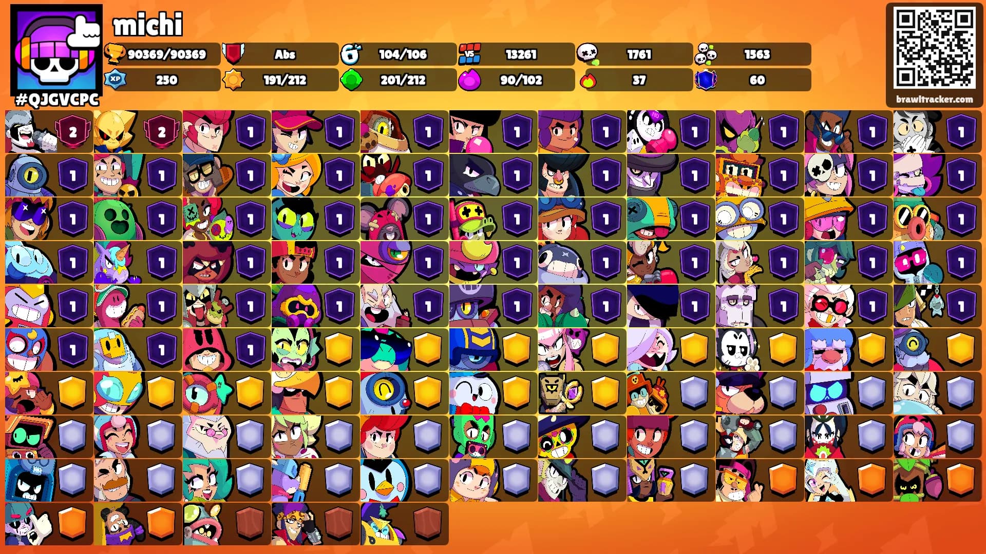 michi's Ranks