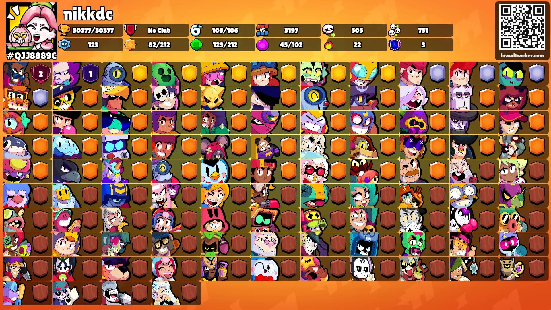 nikkdc's Ranks