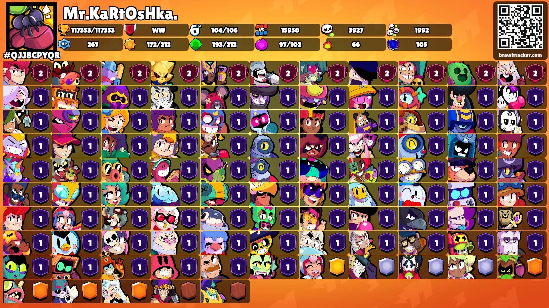 Mr.KaRtOsHka.'s Ranks