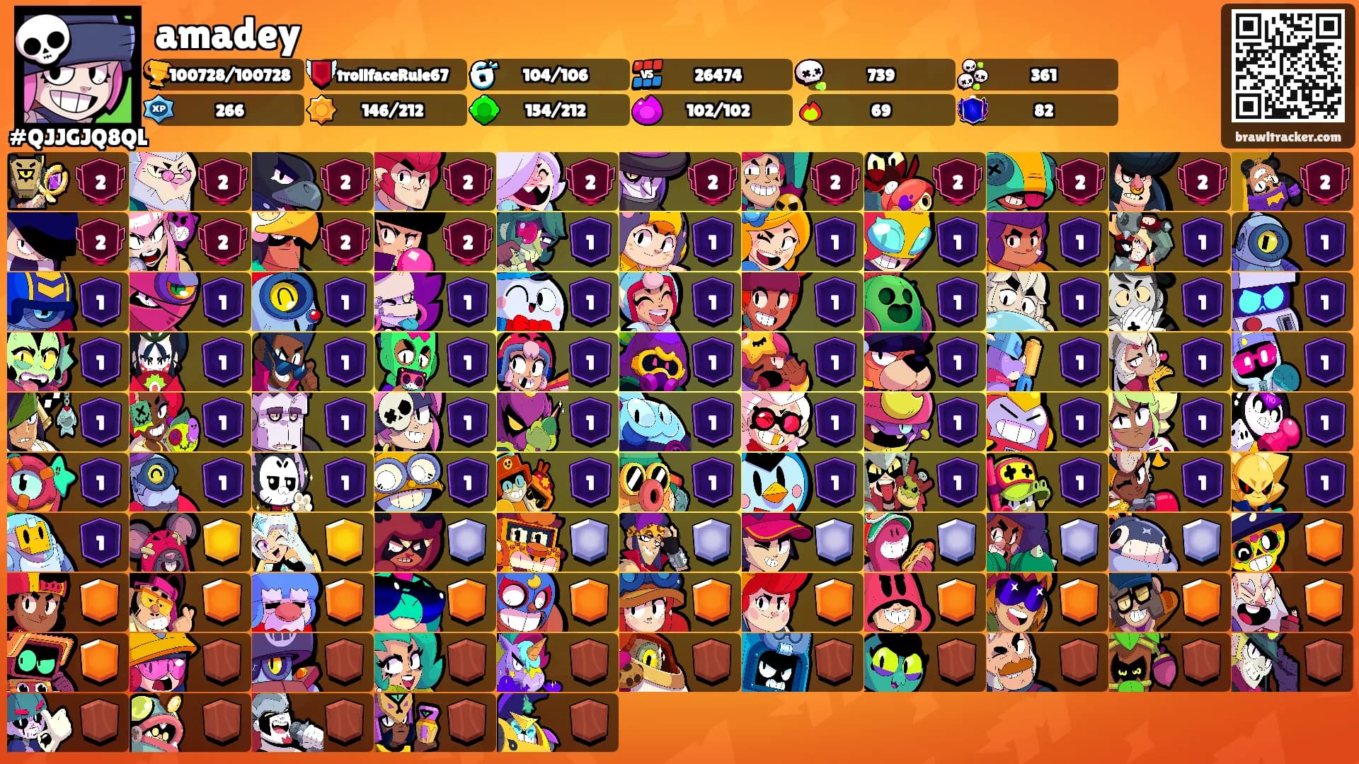 amadey's Ranks