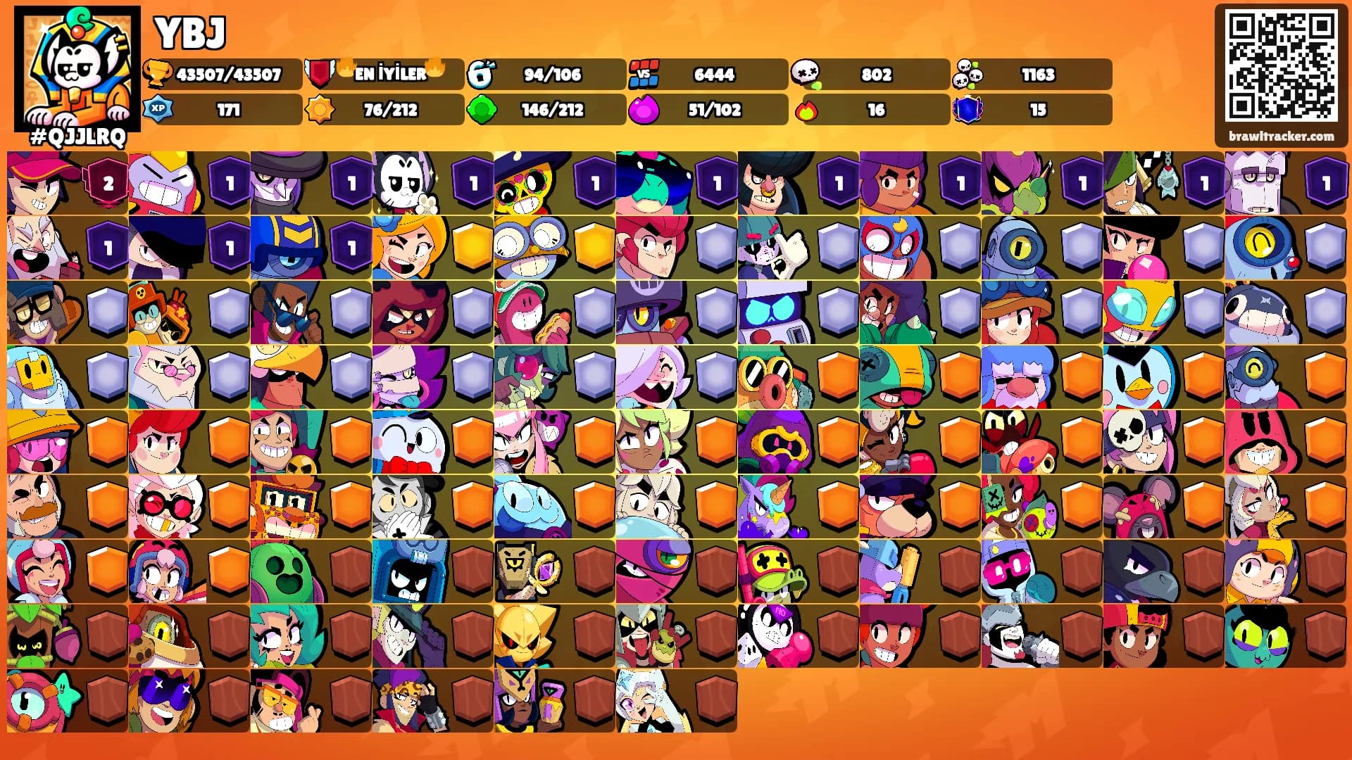 YBJ's Ranks