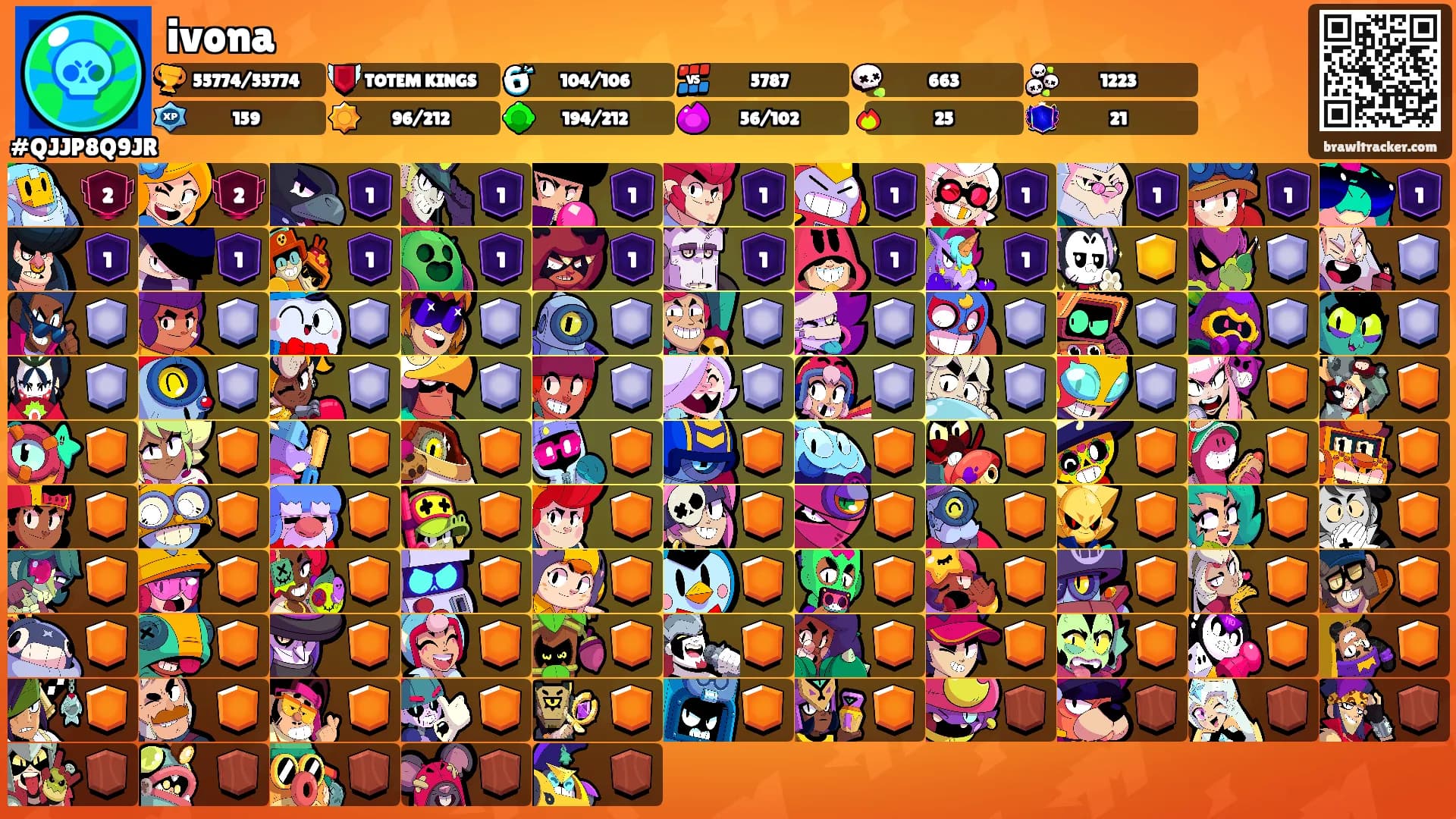 ivona's Ranks