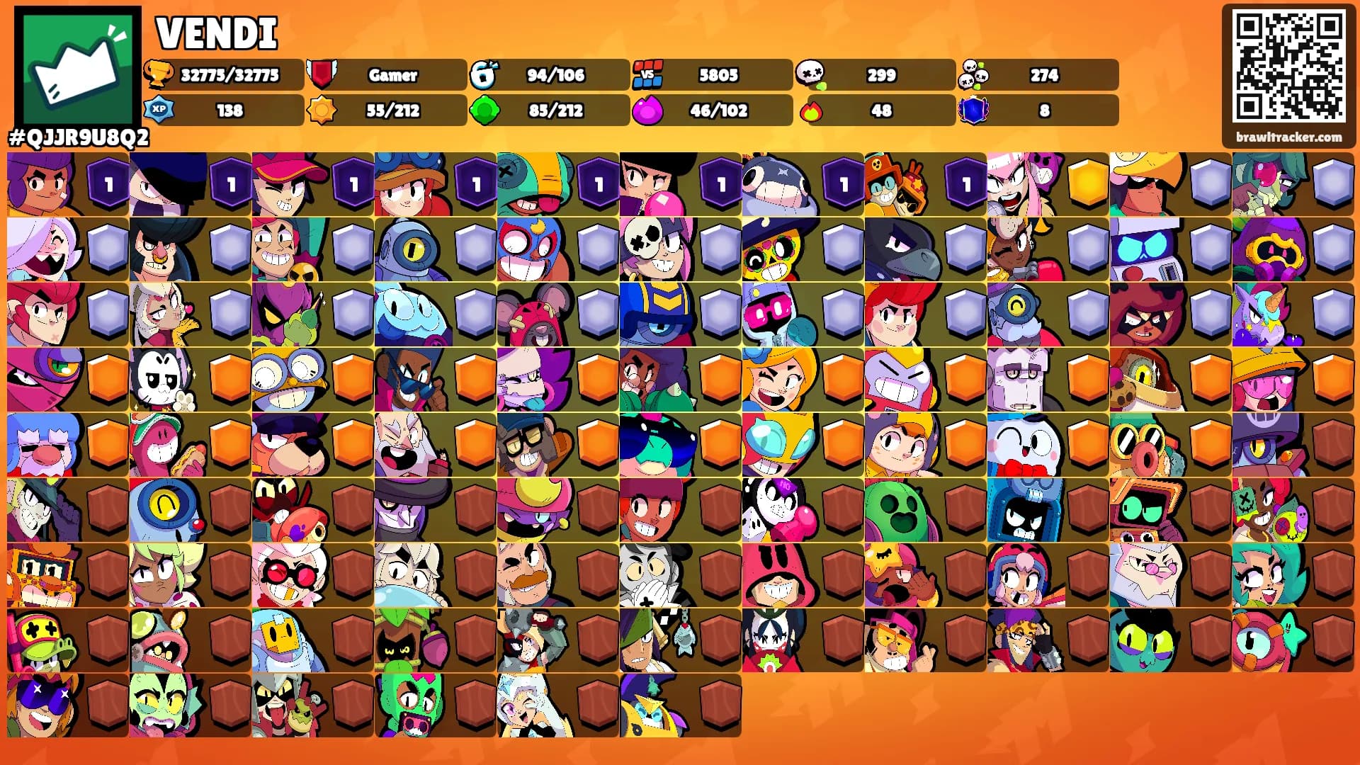 VENDI's Ranks