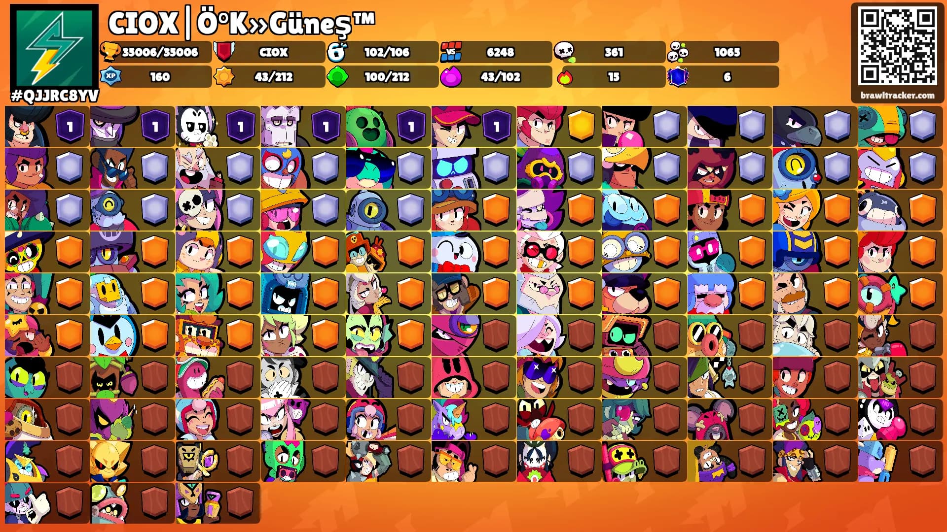 CIOX|Ö°K»Güneş™'s Ranks