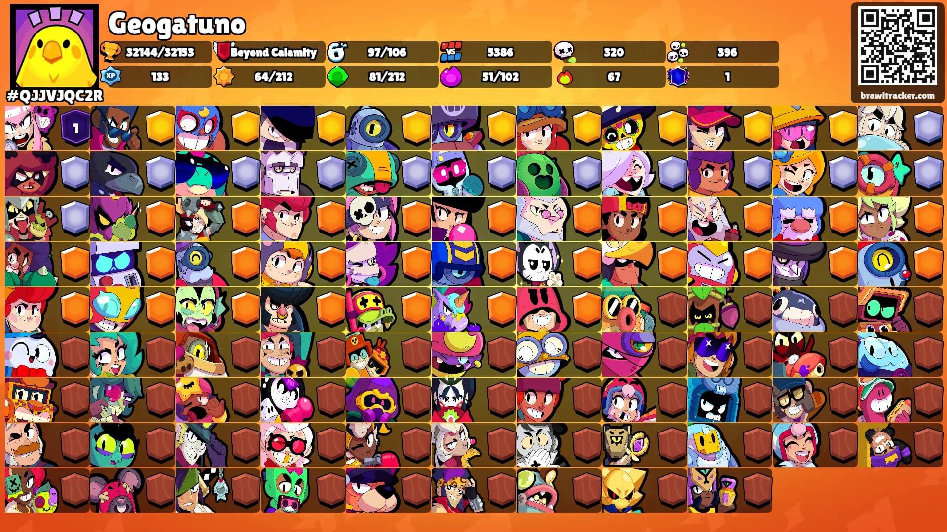 Geogatuno's Ranks