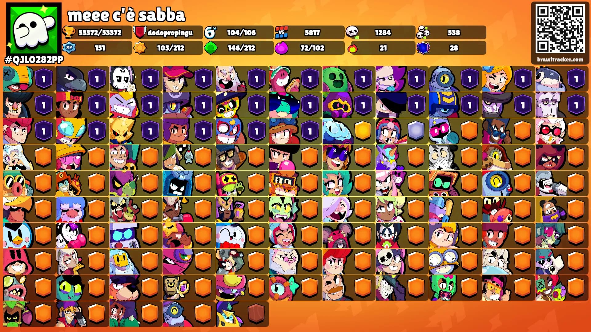 meee c'è sabba's Ranks
