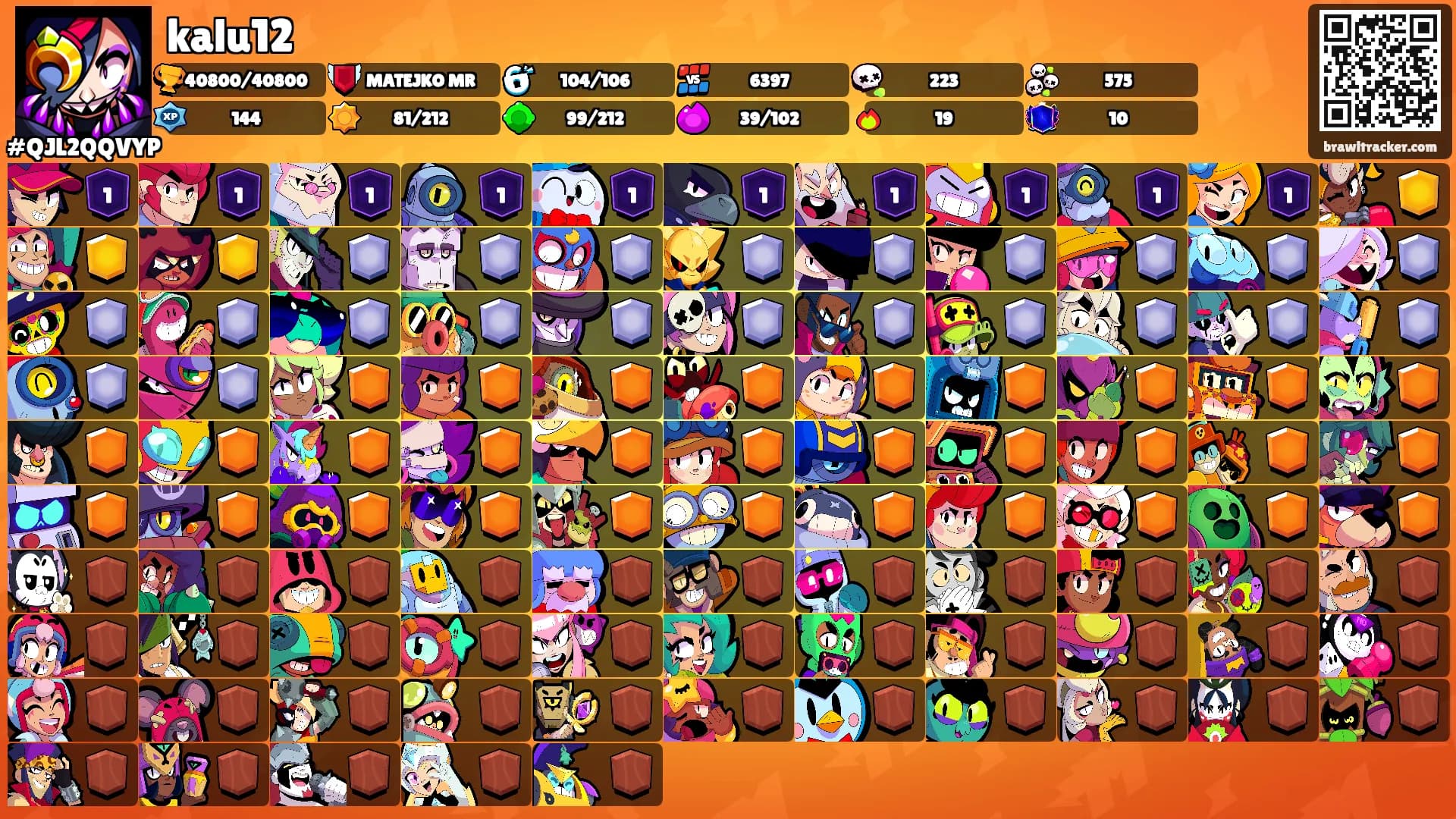 kalu12's Ranks