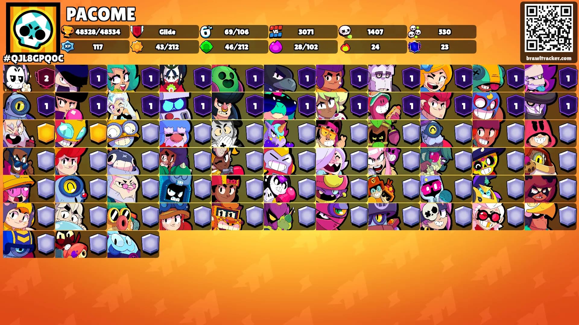PACOME's Ranks