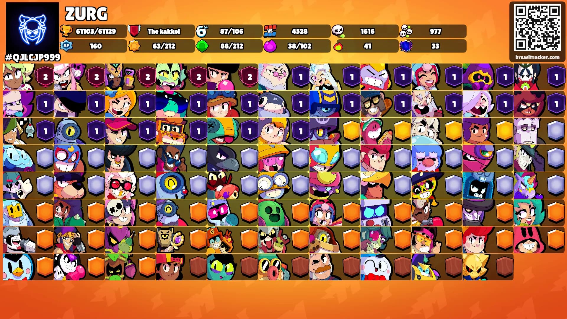 ZURG's Ranks