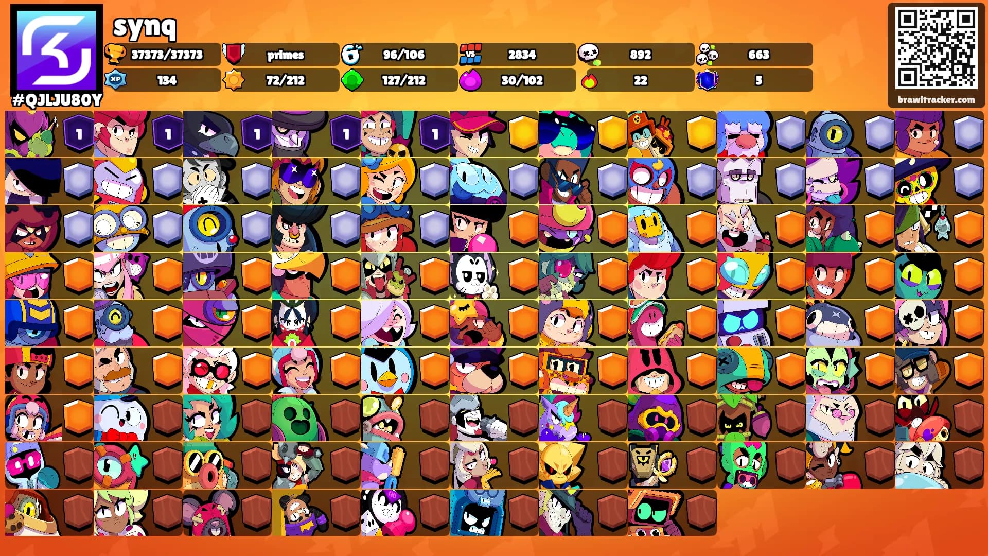 synq's Ranks