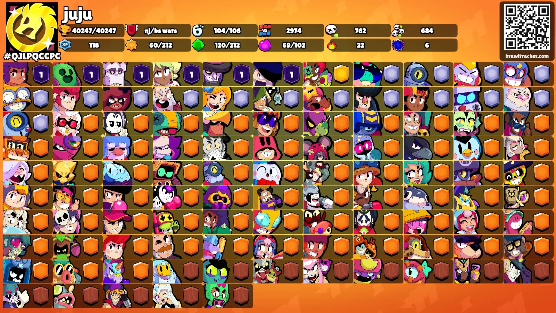 juju's Ranks
