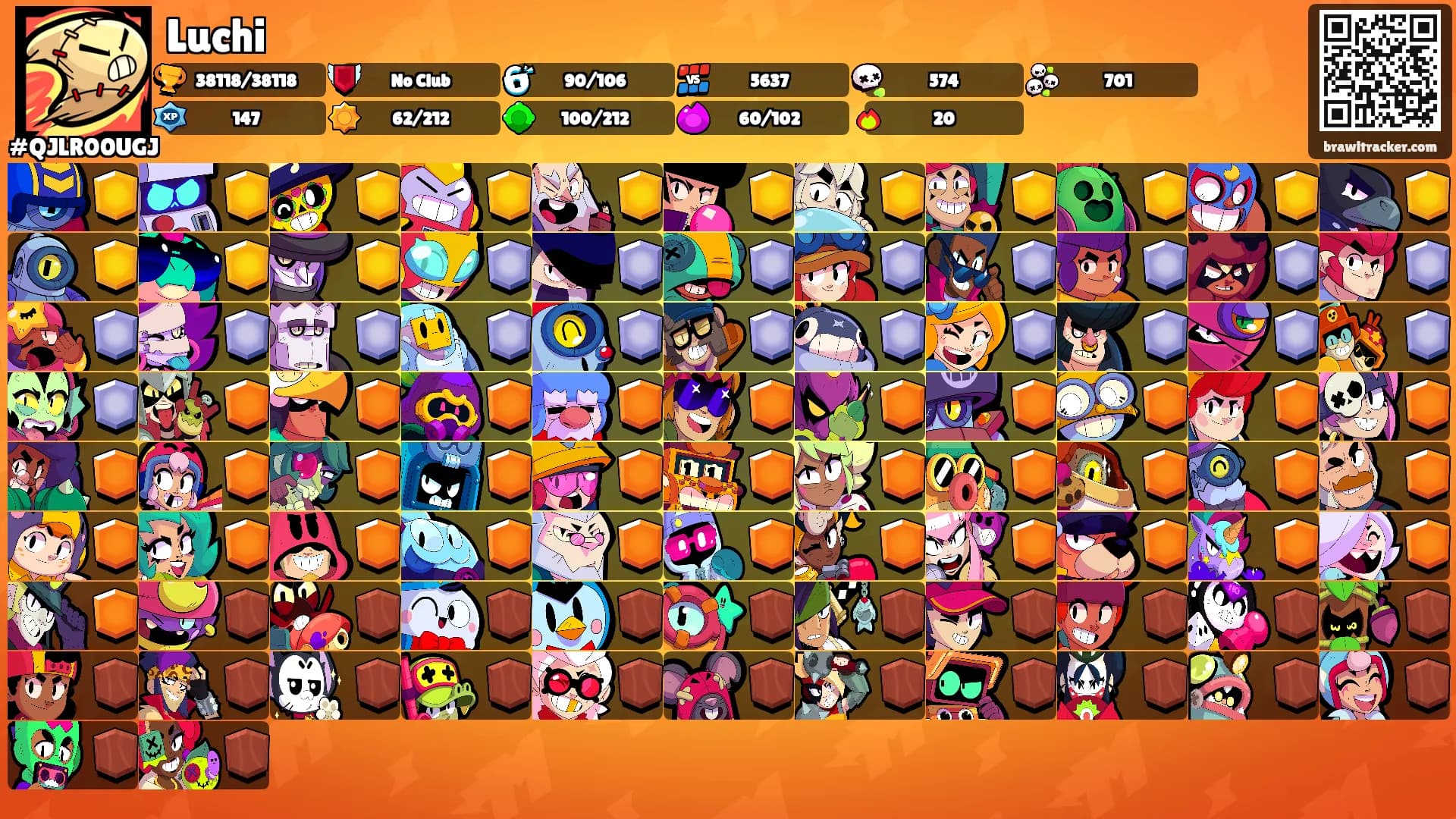 Luchi's Ranks