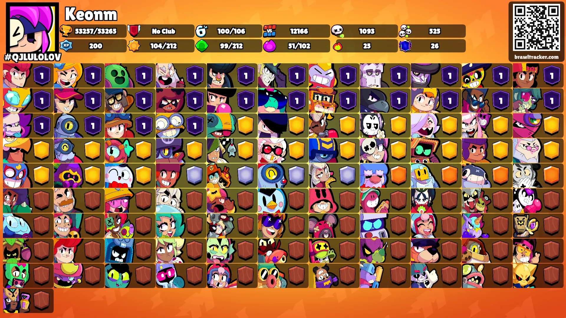 Keonm's Ranks