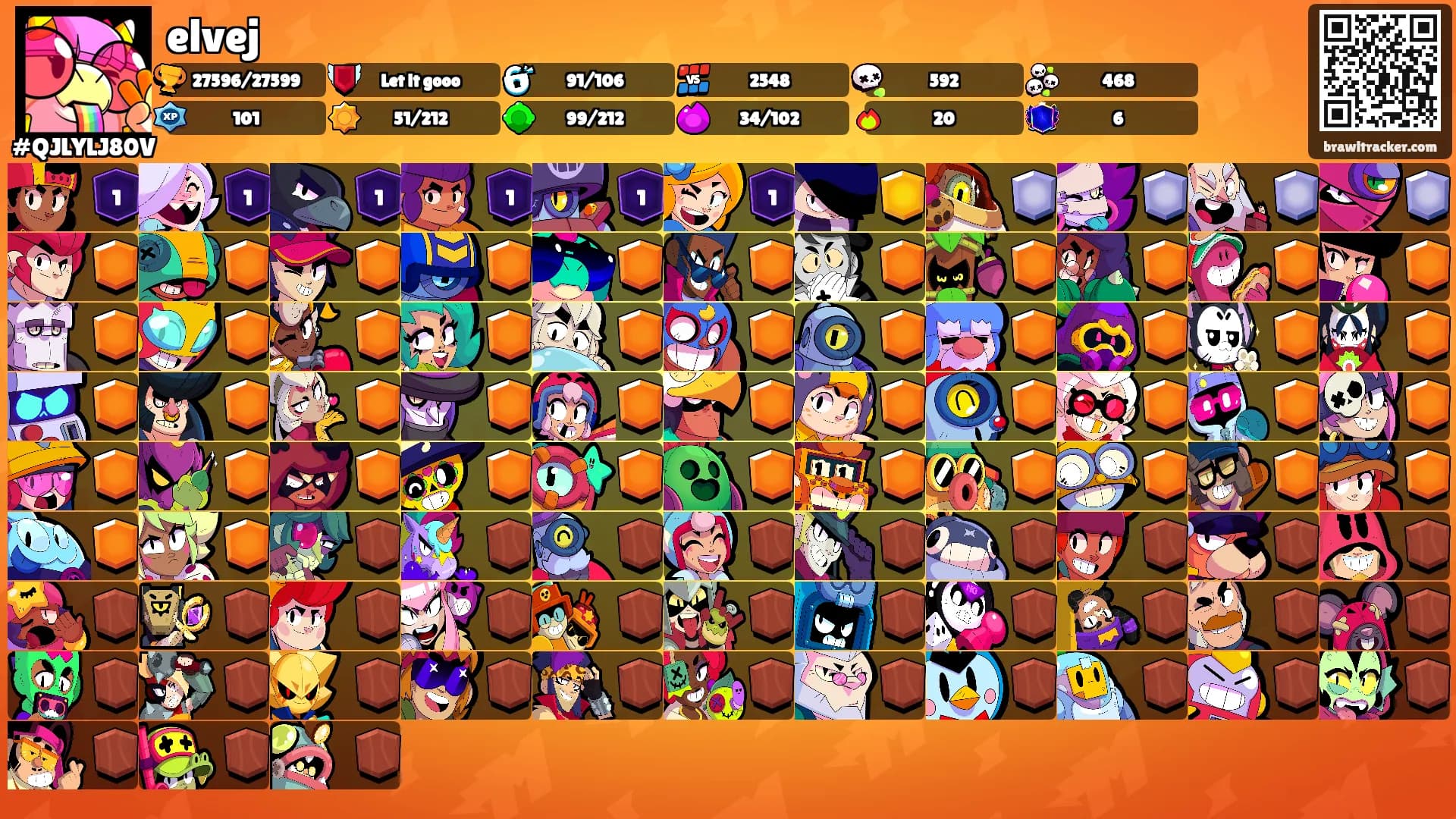 elvej's Ranks