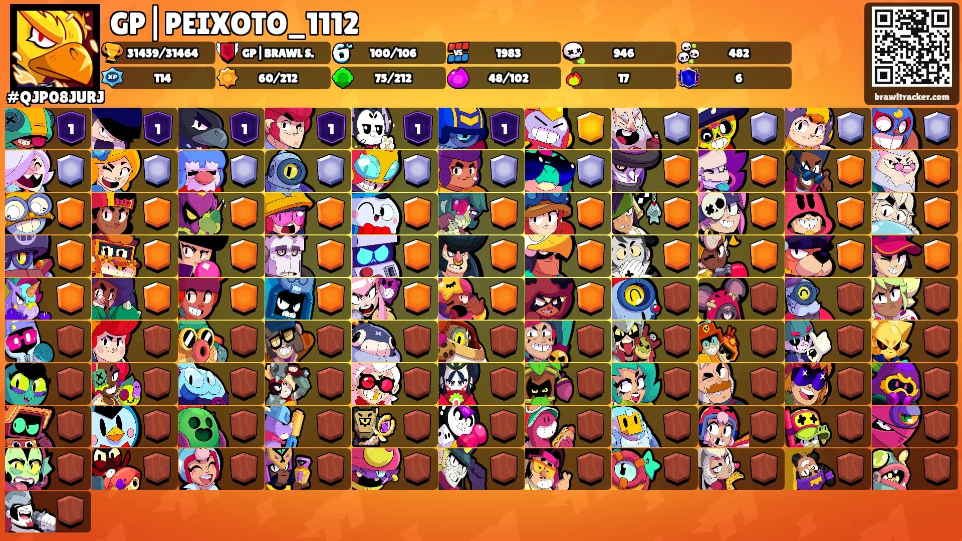 GP|PEIXOTO_1112's Ranks