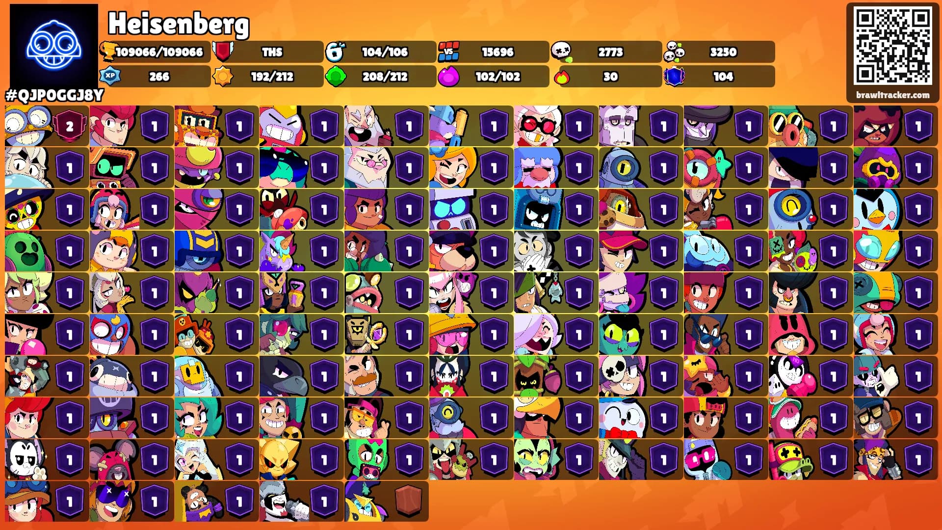 Heisenberg's Ranks