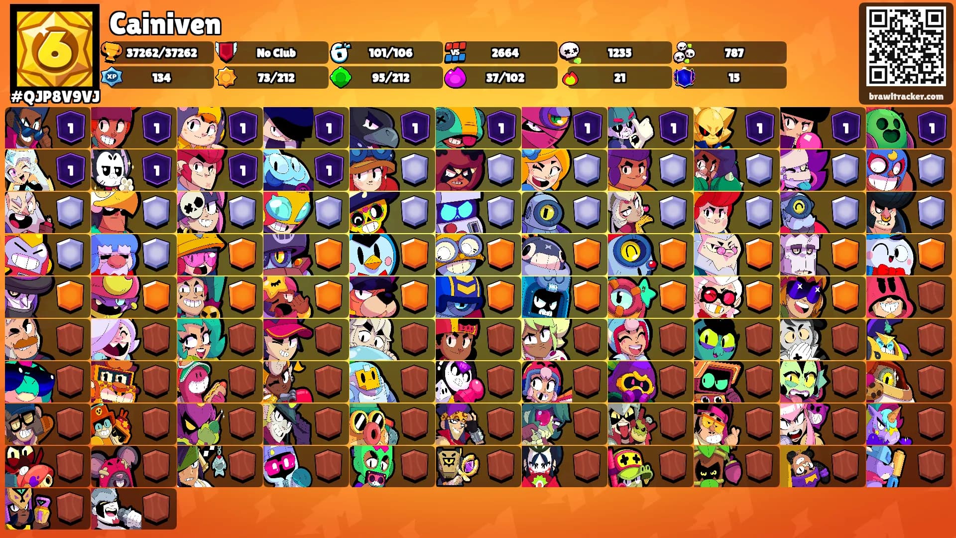 Cainiven's Ranks