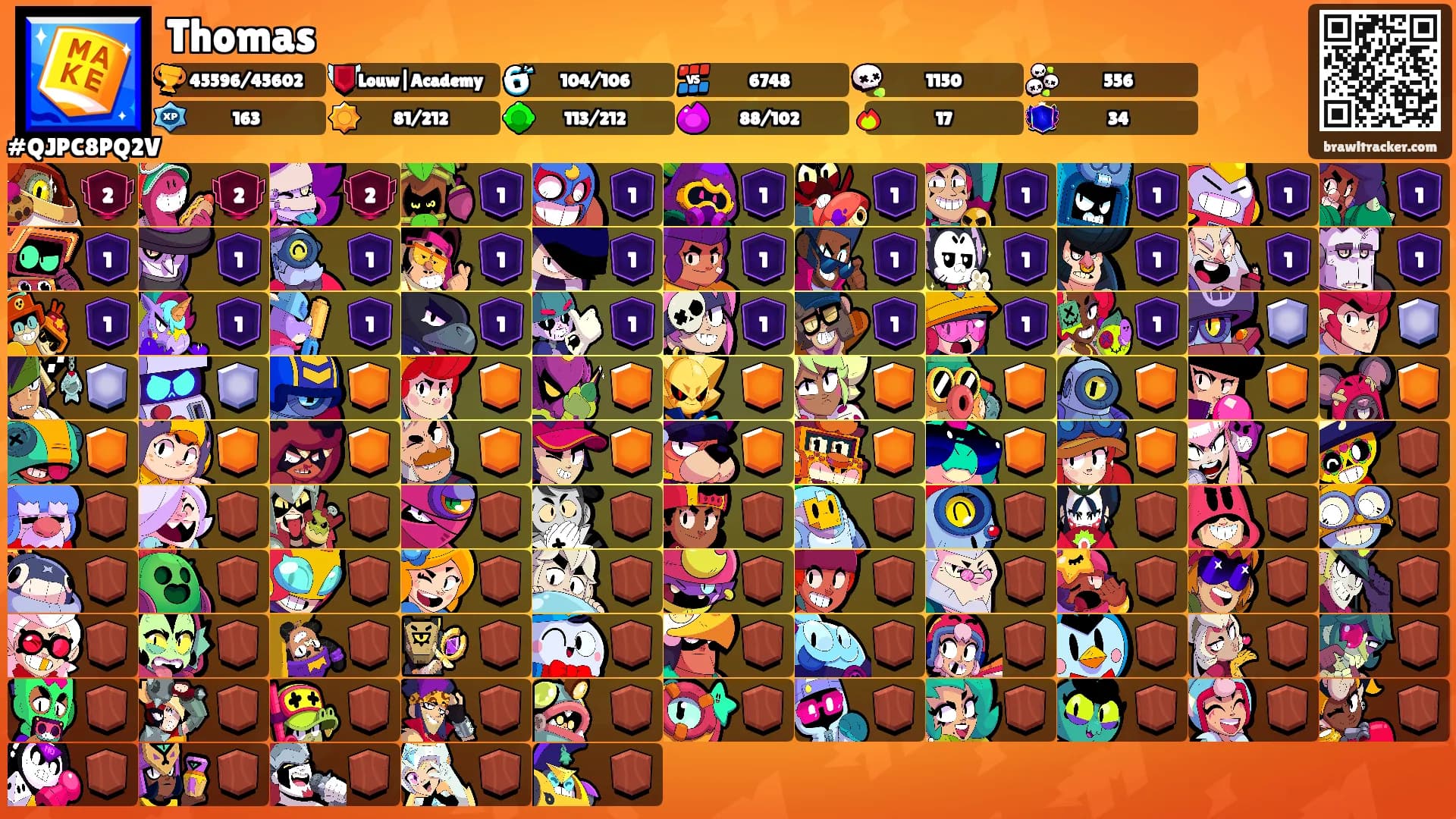 Thomas's Ranks