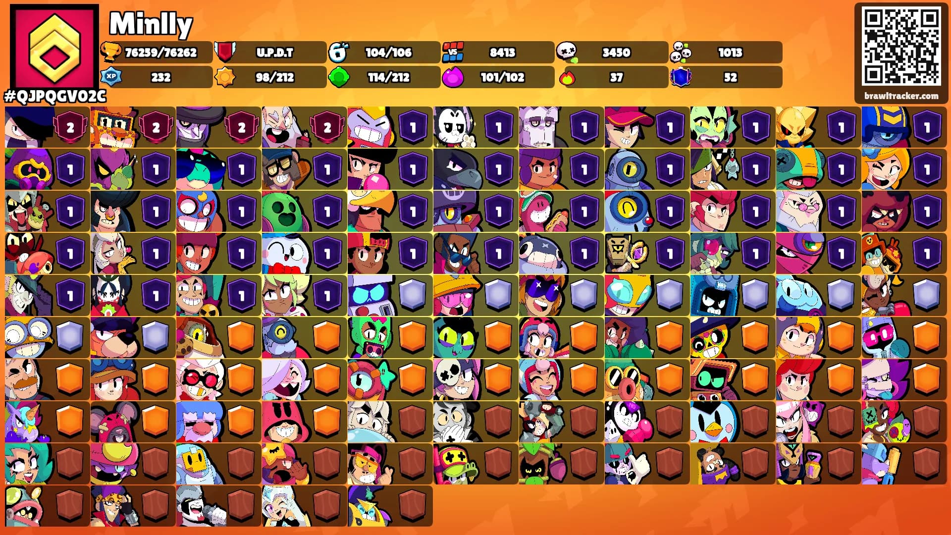 Minlly's Ranks