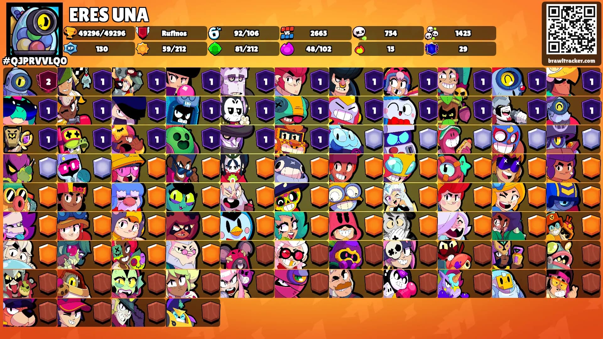 ERES UNA's Ranks
