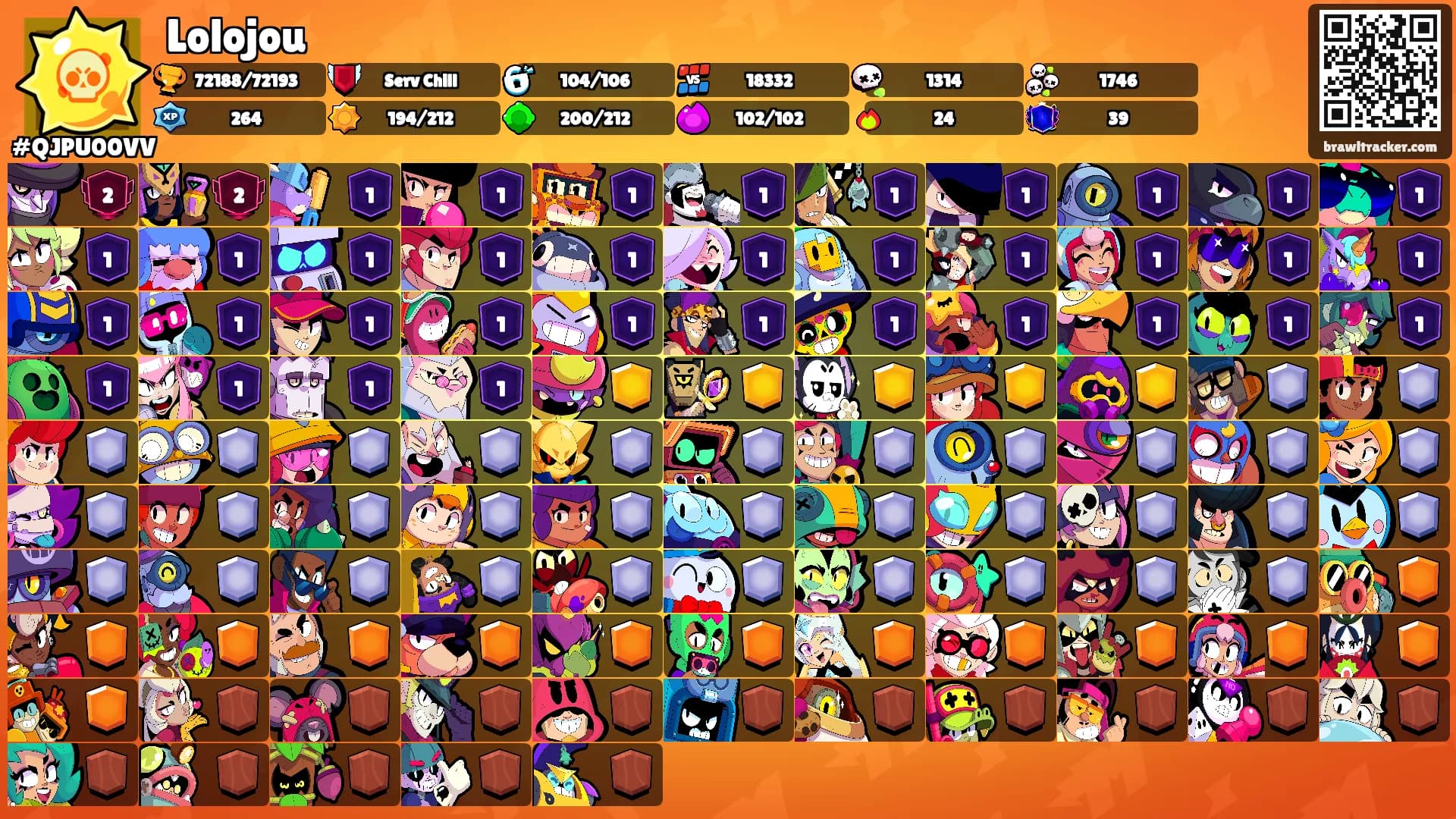 Lolojou's Ranks