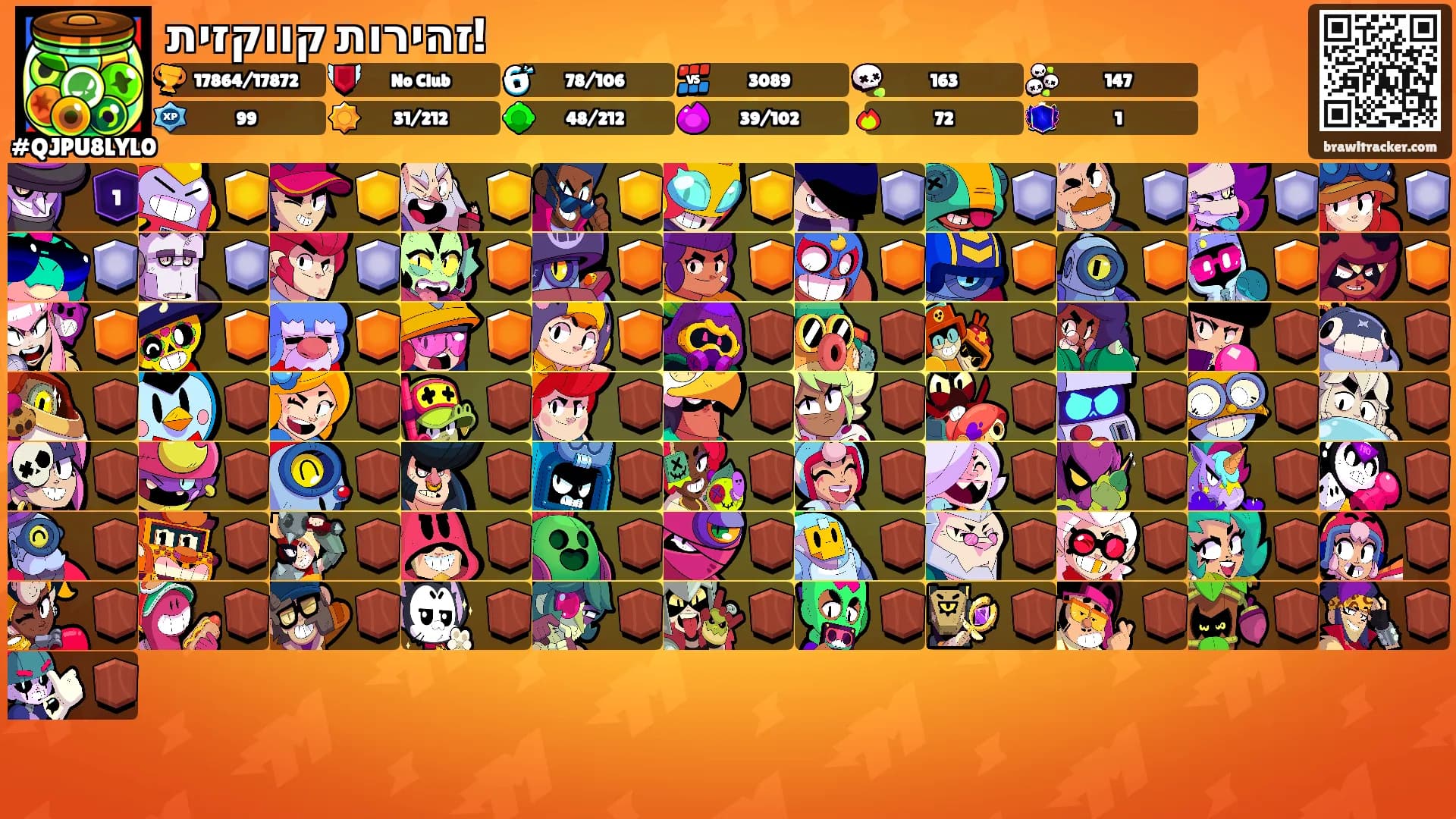זהירות קווקזית!'s Ranks